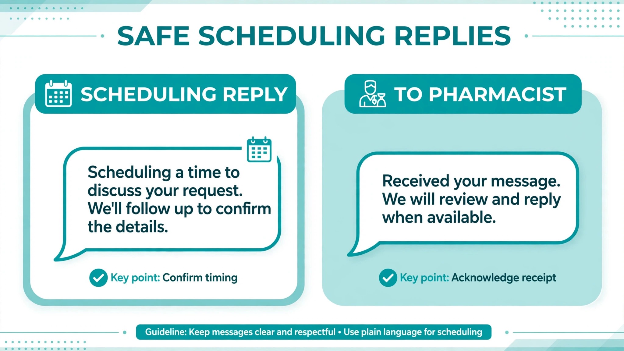 Annotated graphic showing scheduling replies and pharmacist routed replies.