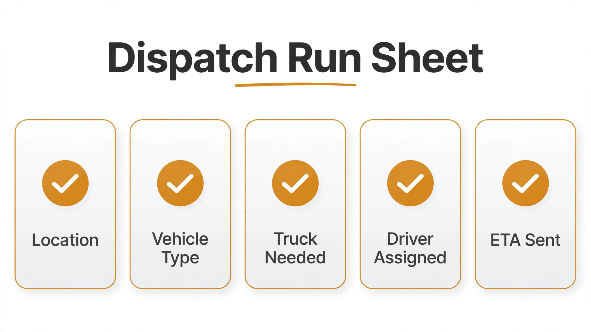 Dispatch run sheet checklist graphic.