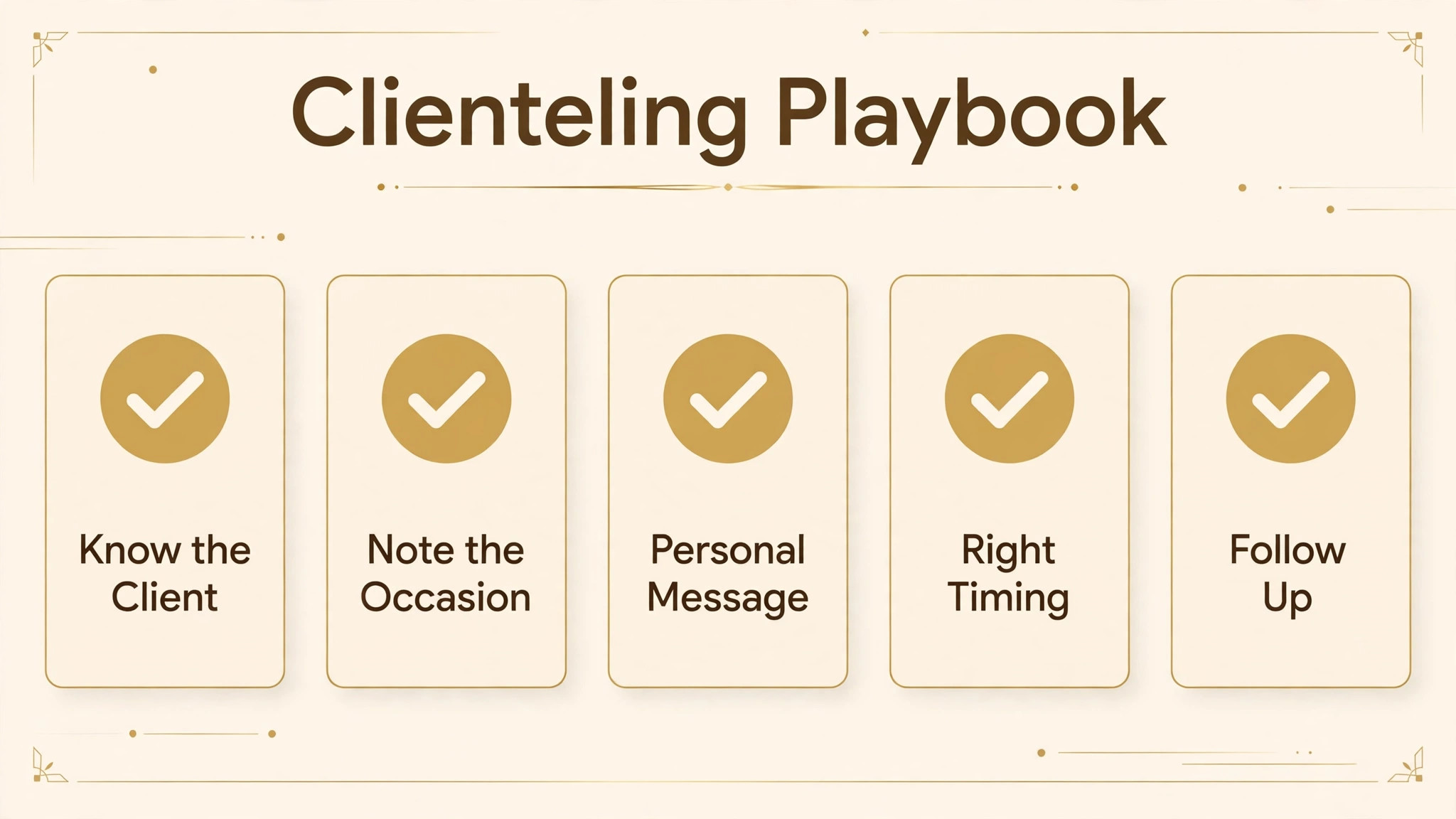 Clienteling playbook checklist graphic.