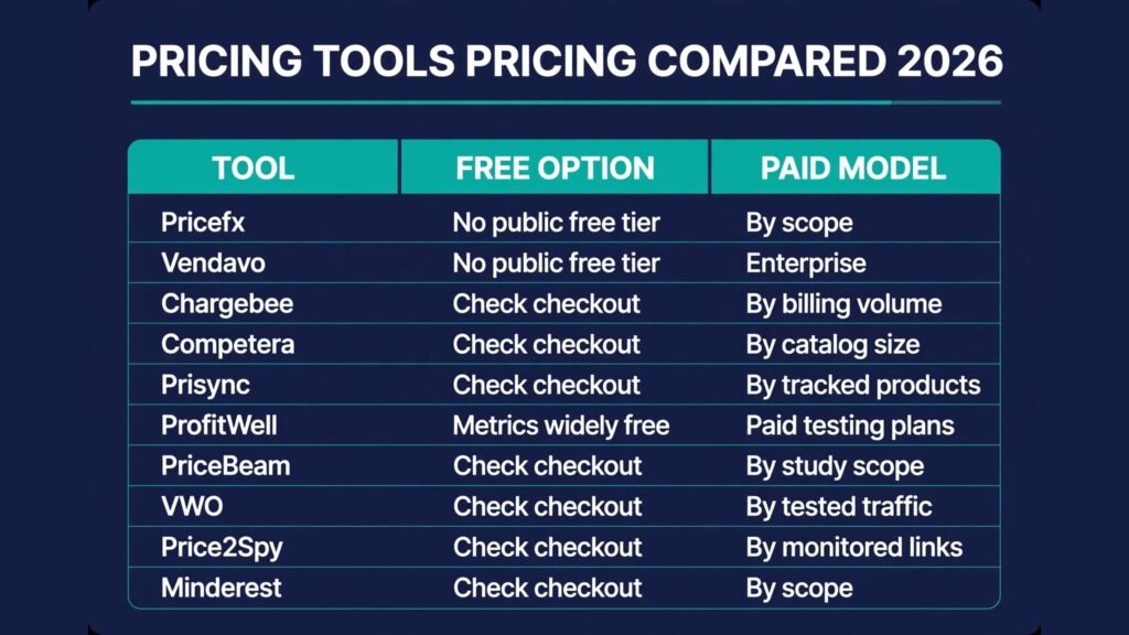 Pricing tools pricing compared, free options and paid models for 2026