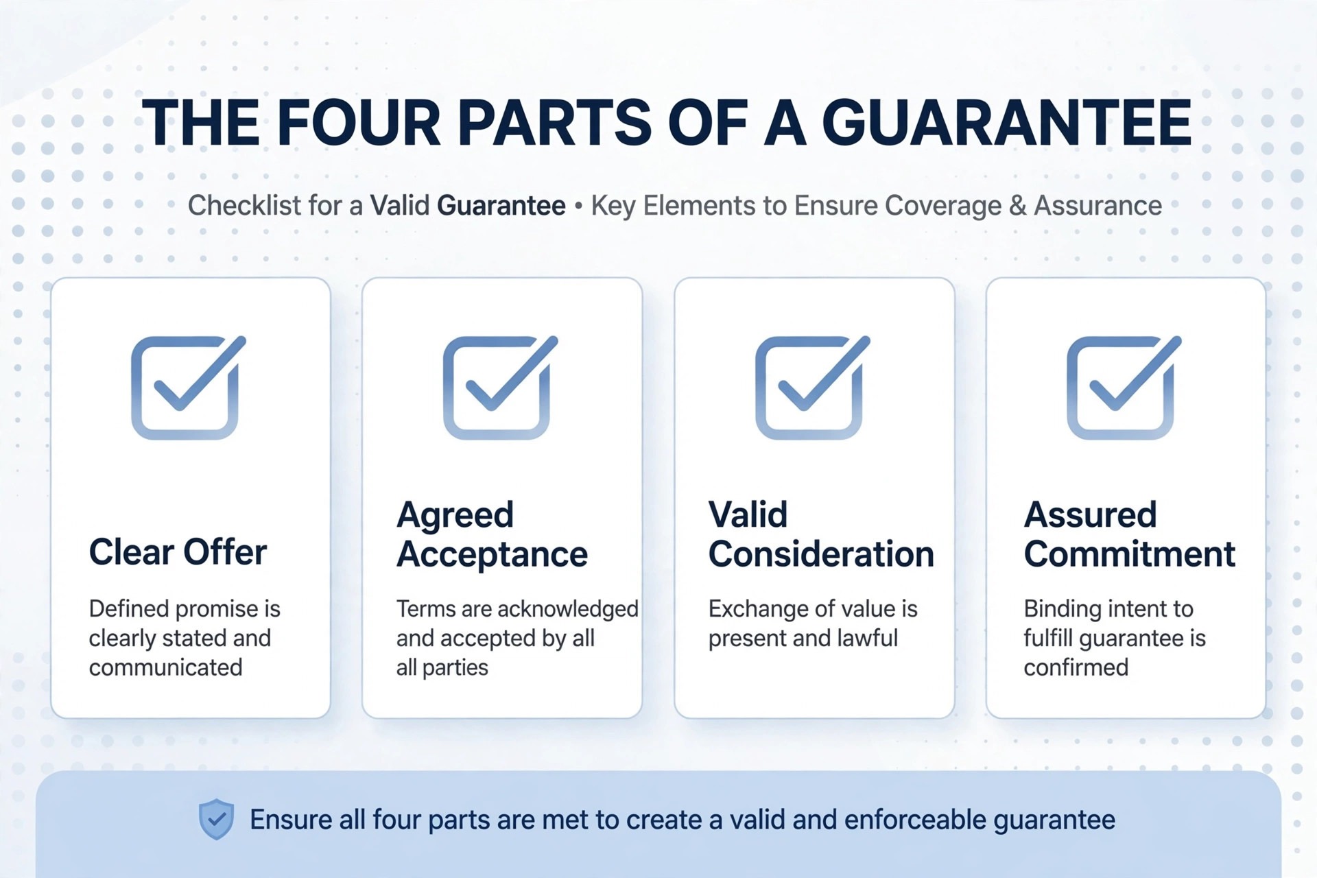 Checklist graphic for guarantee parts