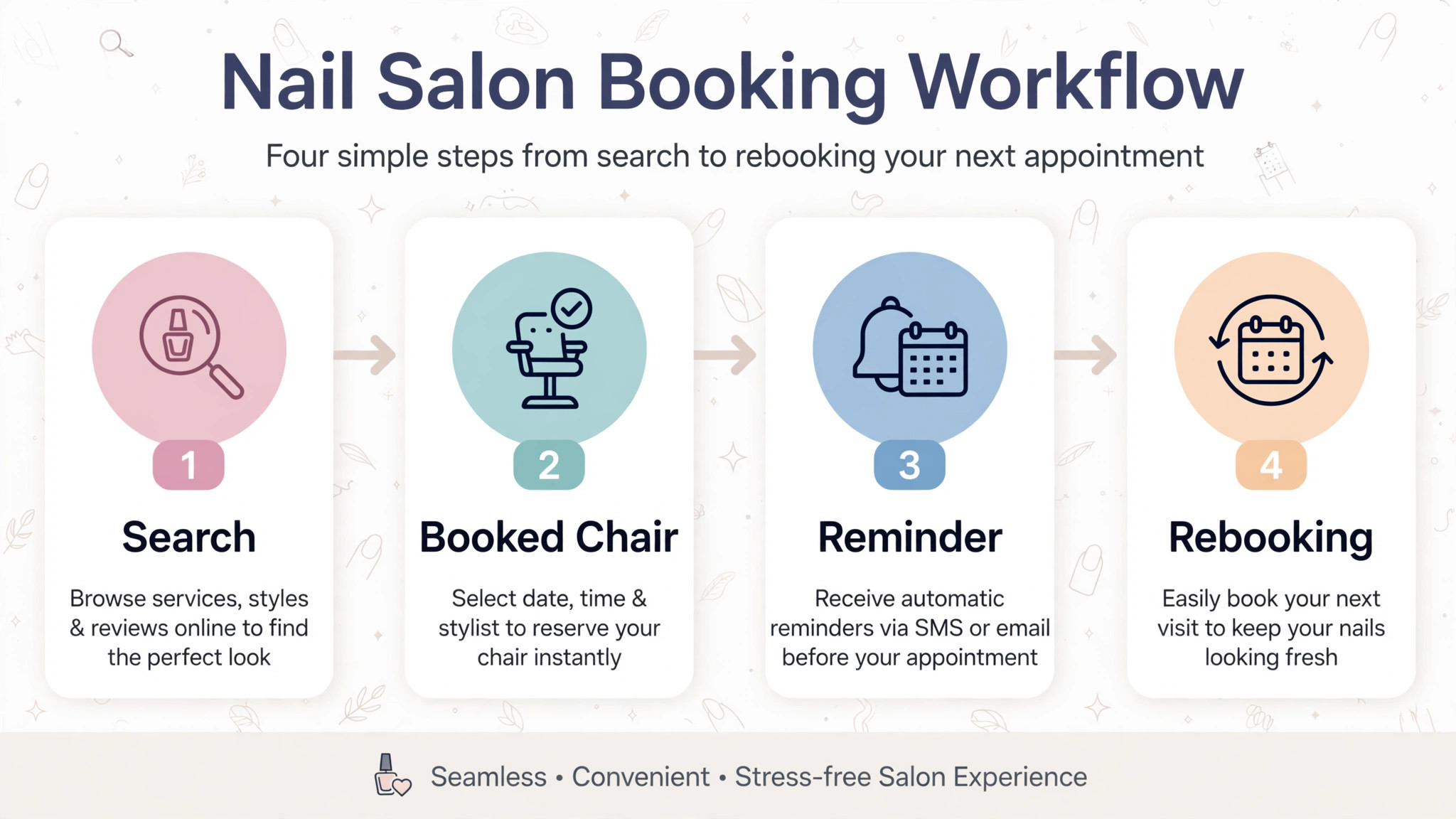 workflow from client search to rebooking