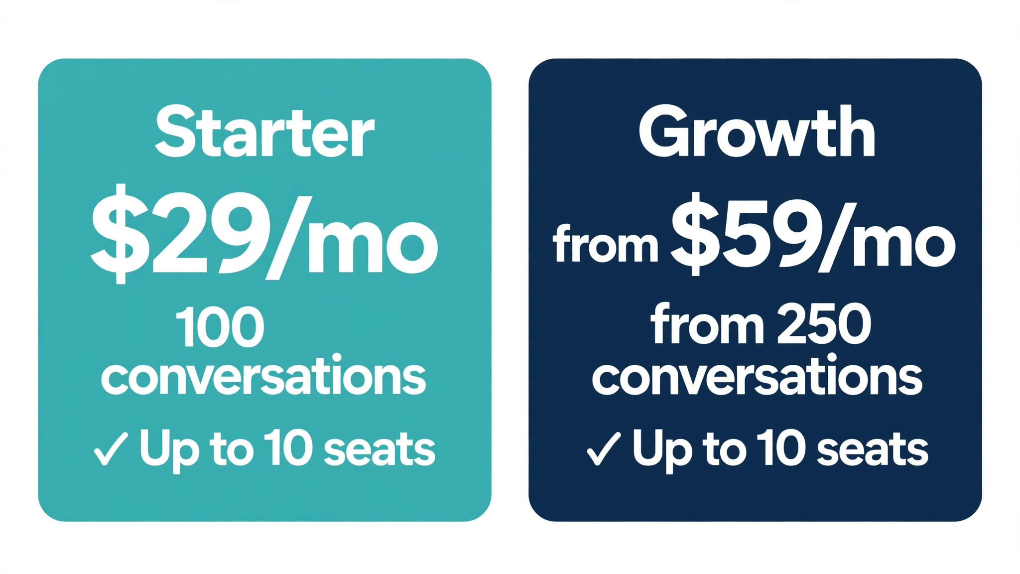 Tidio Starter compared with Growth