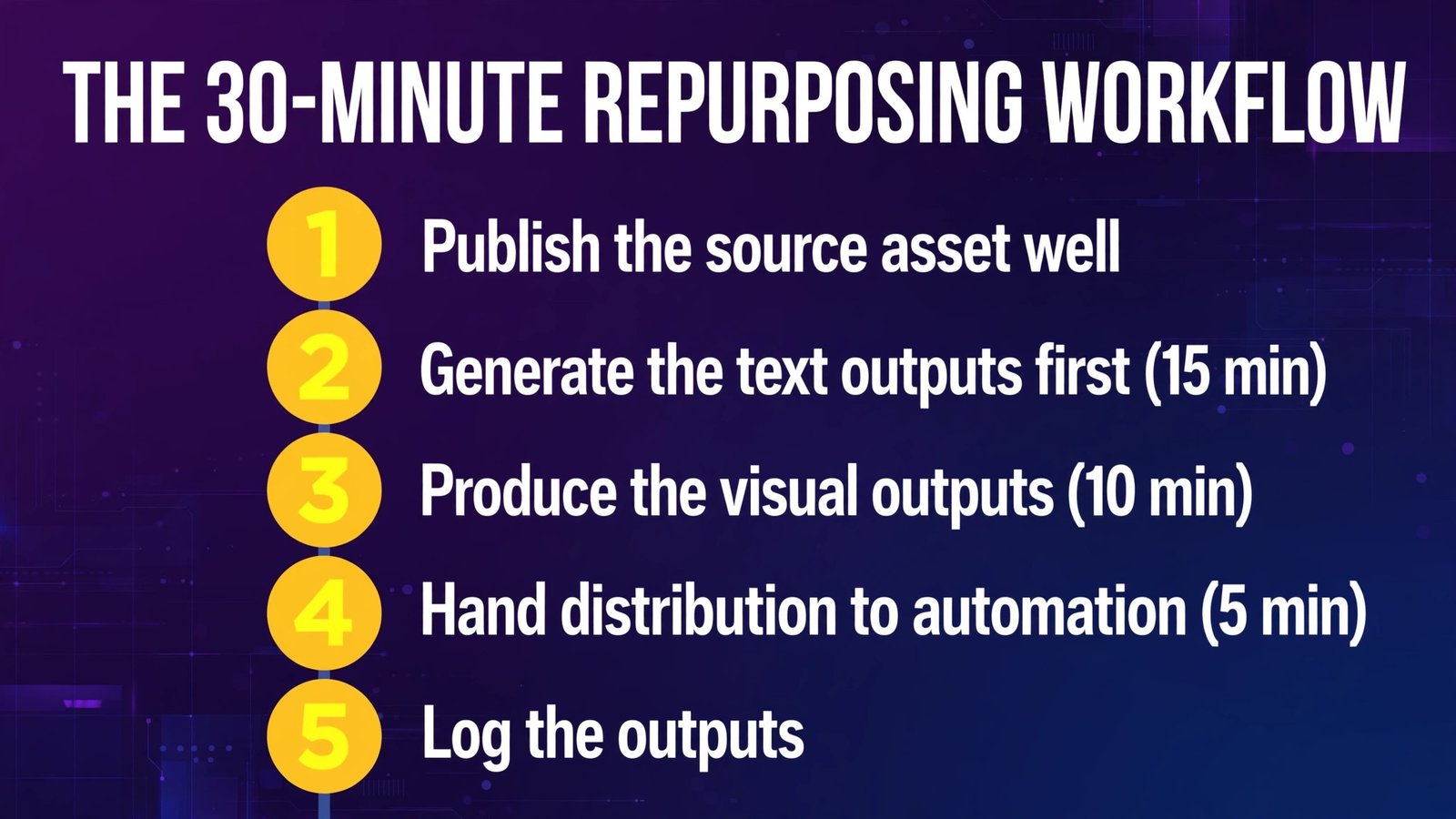 The 30-minute content repurposing workflow (infographic)