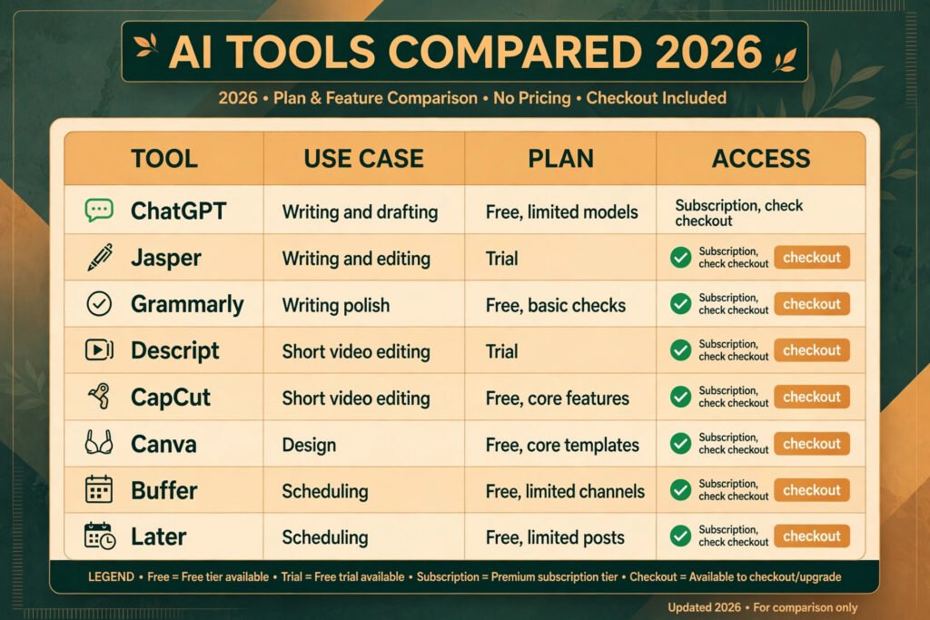 AI tools compared for personal branding, writing, video, design and scheduling