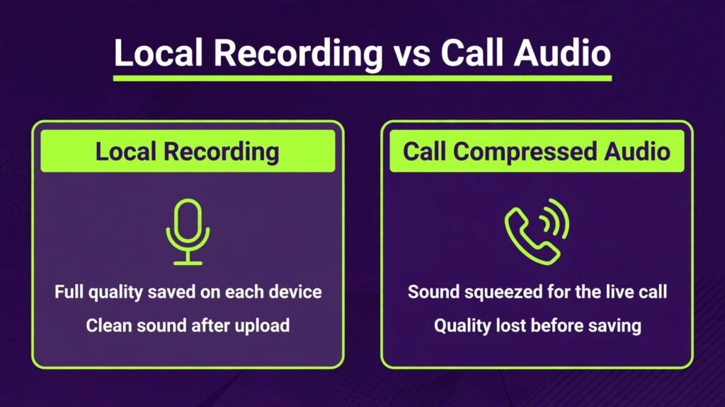How local recording protects podcast audio quality