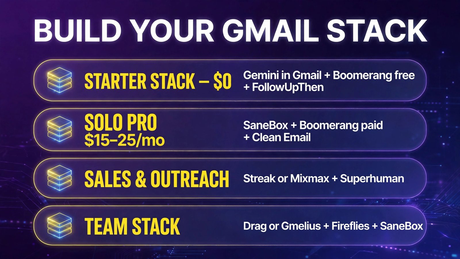 Gmail AI stack options by budget (infographic)
