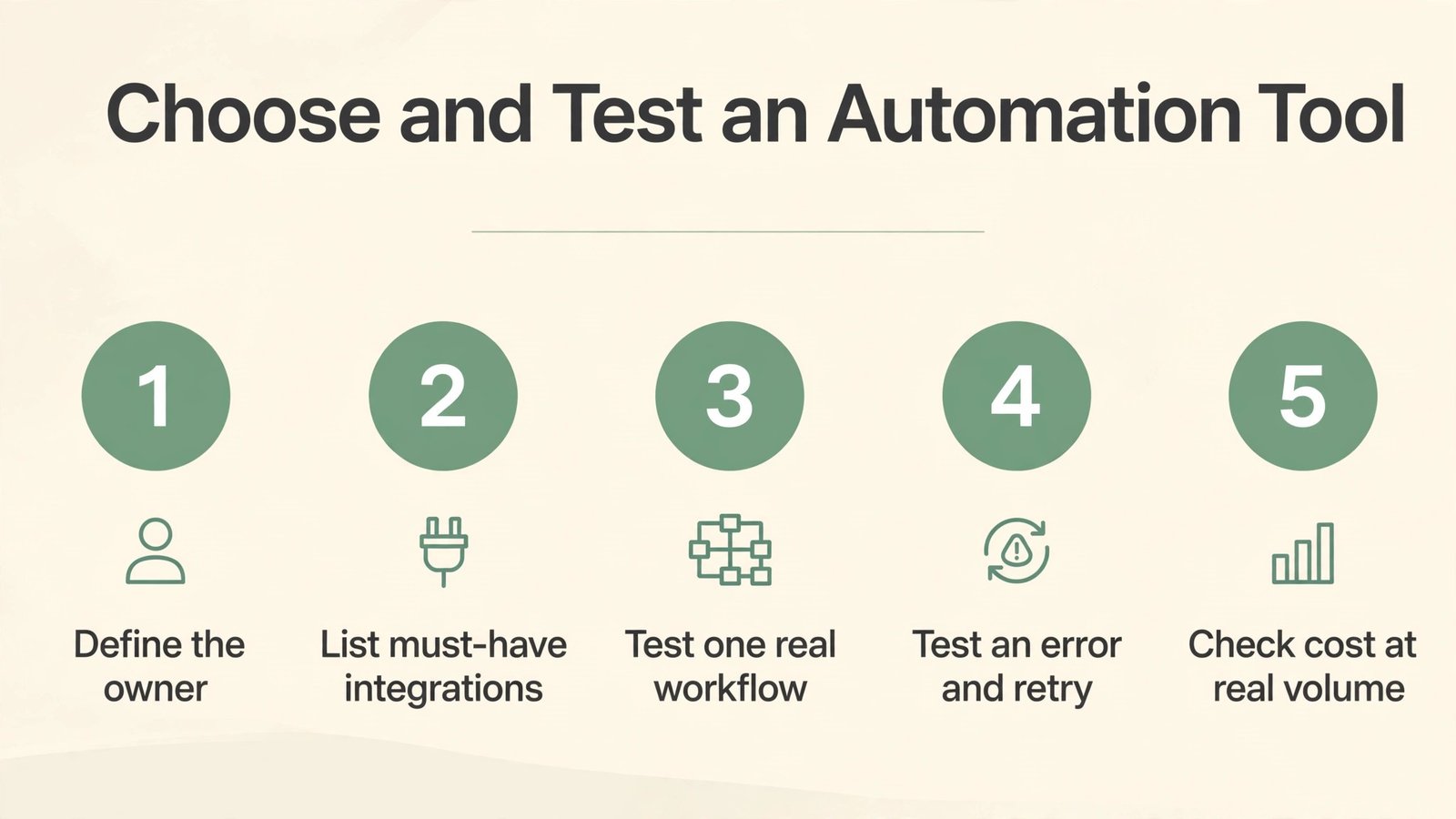 Step by step guide to choosing from n8n alternatives with testing checklist