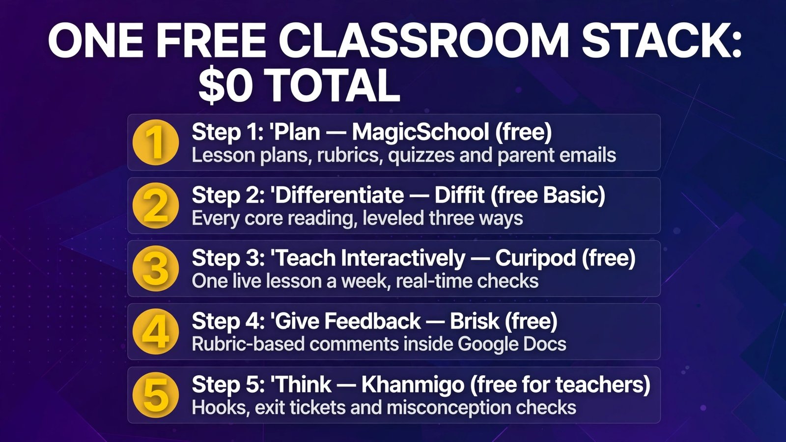 One free classroom AI stack, $0 total (infographic)