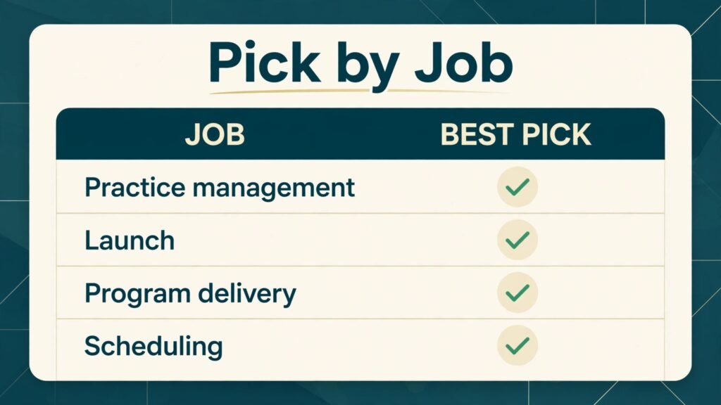 Infographic comparing best life coach tools by job