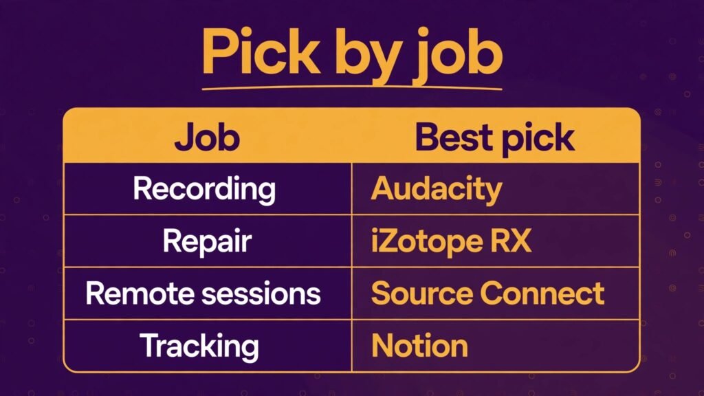 Infographic comparing best voice actor tools by job