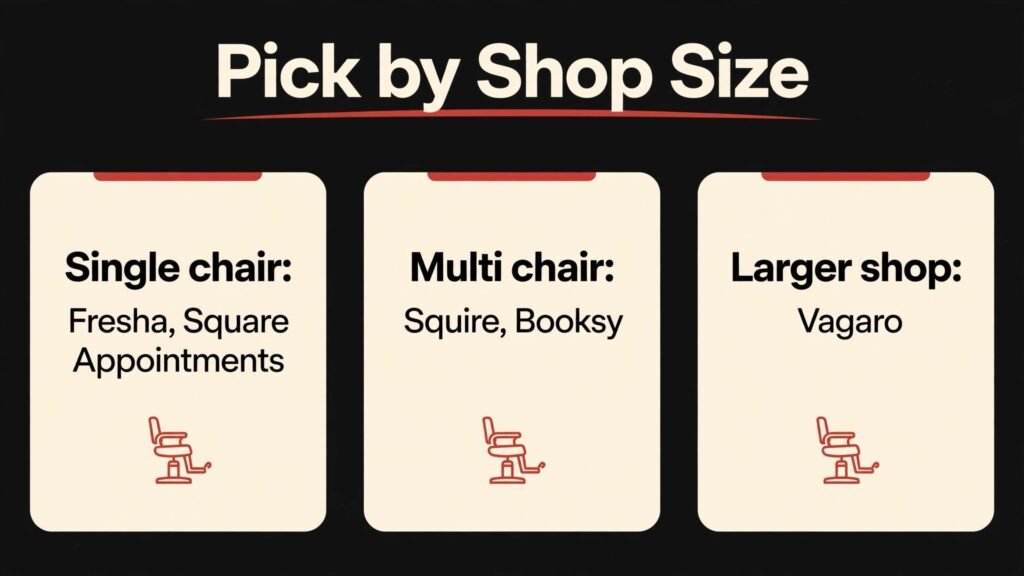 Infographic comparing barbershop tools by shop size