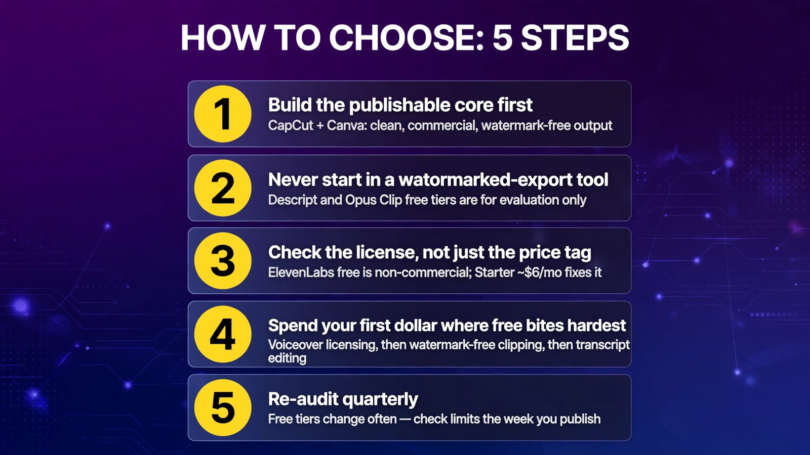 How to choose free AI video tools (infographic)