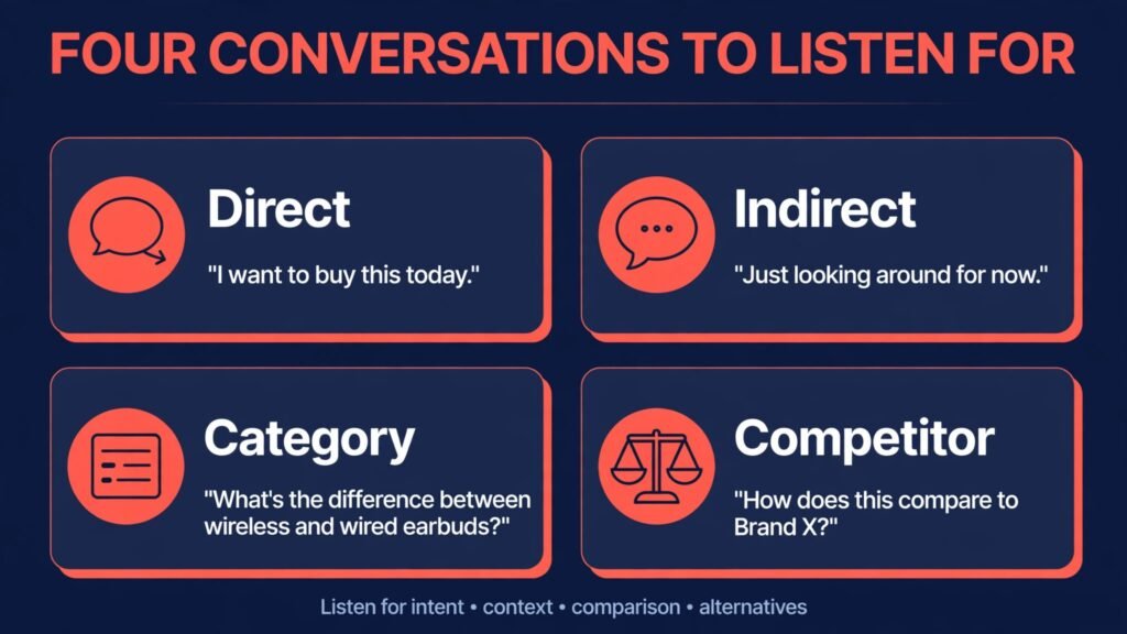 Infographic showing four types of social conversation to listen for
