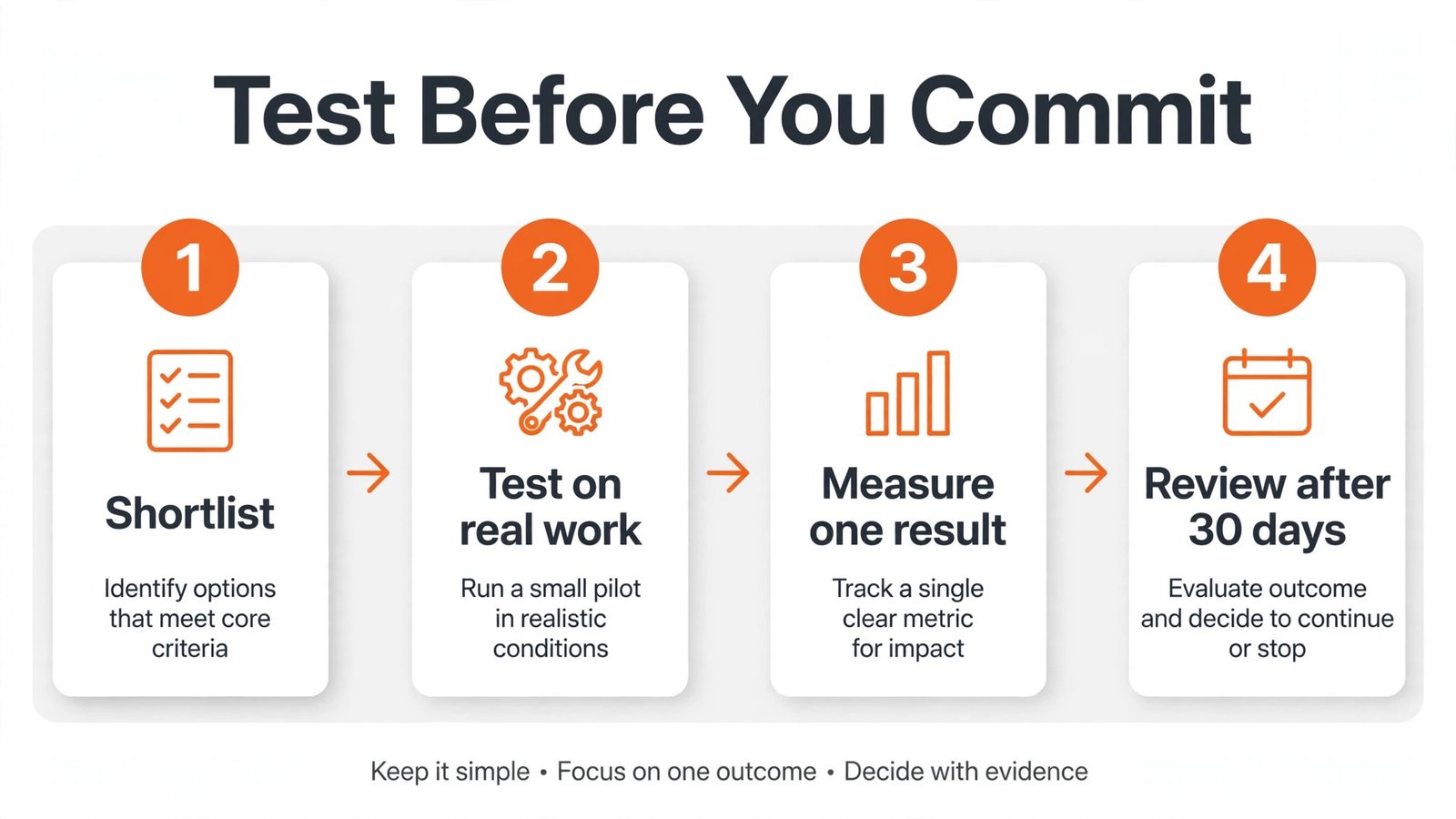 Step by step workflow diagram for testing and choosing a tool in this guide.