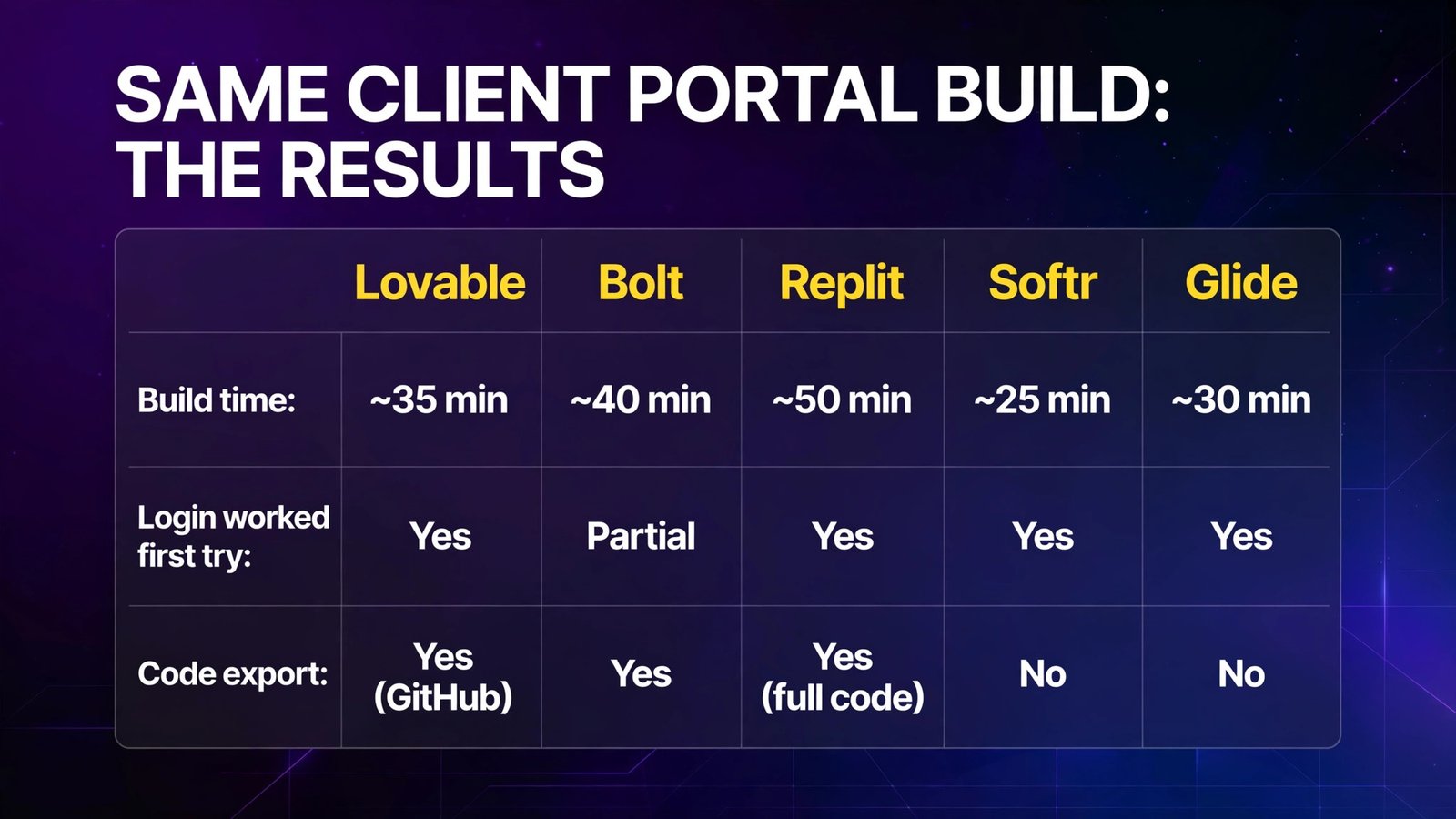 Same client portal build results (infographic)