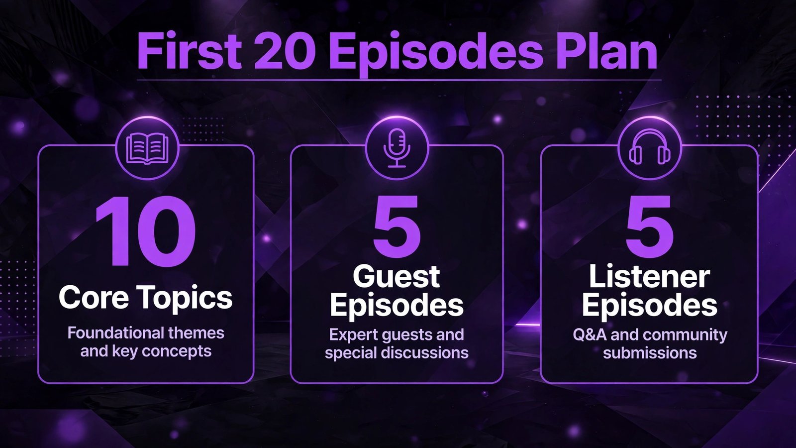 First 20 podcast episodes plan infographic