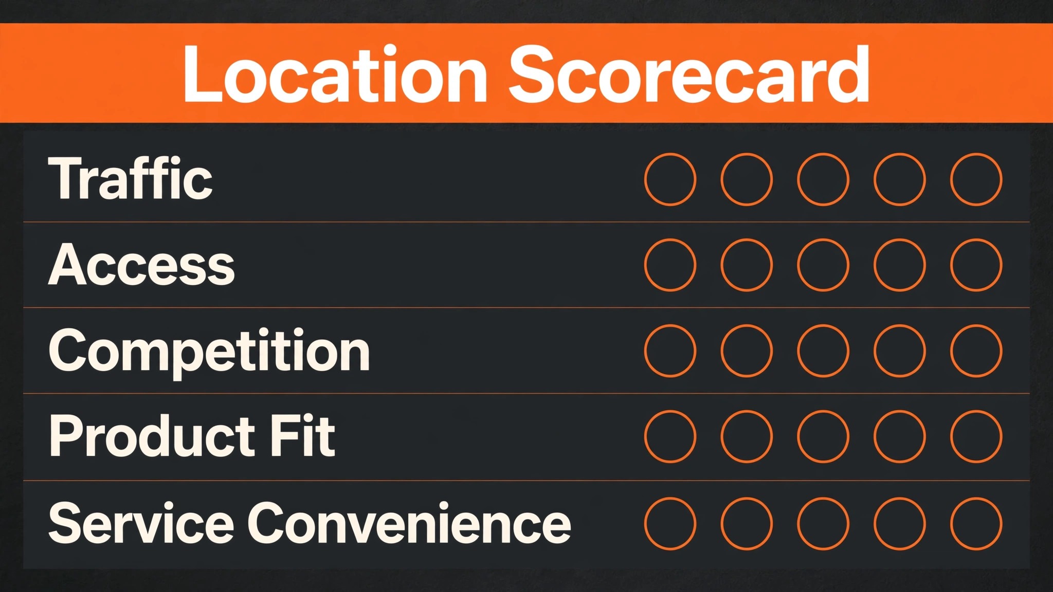 Infographic showing a vending location scorecard