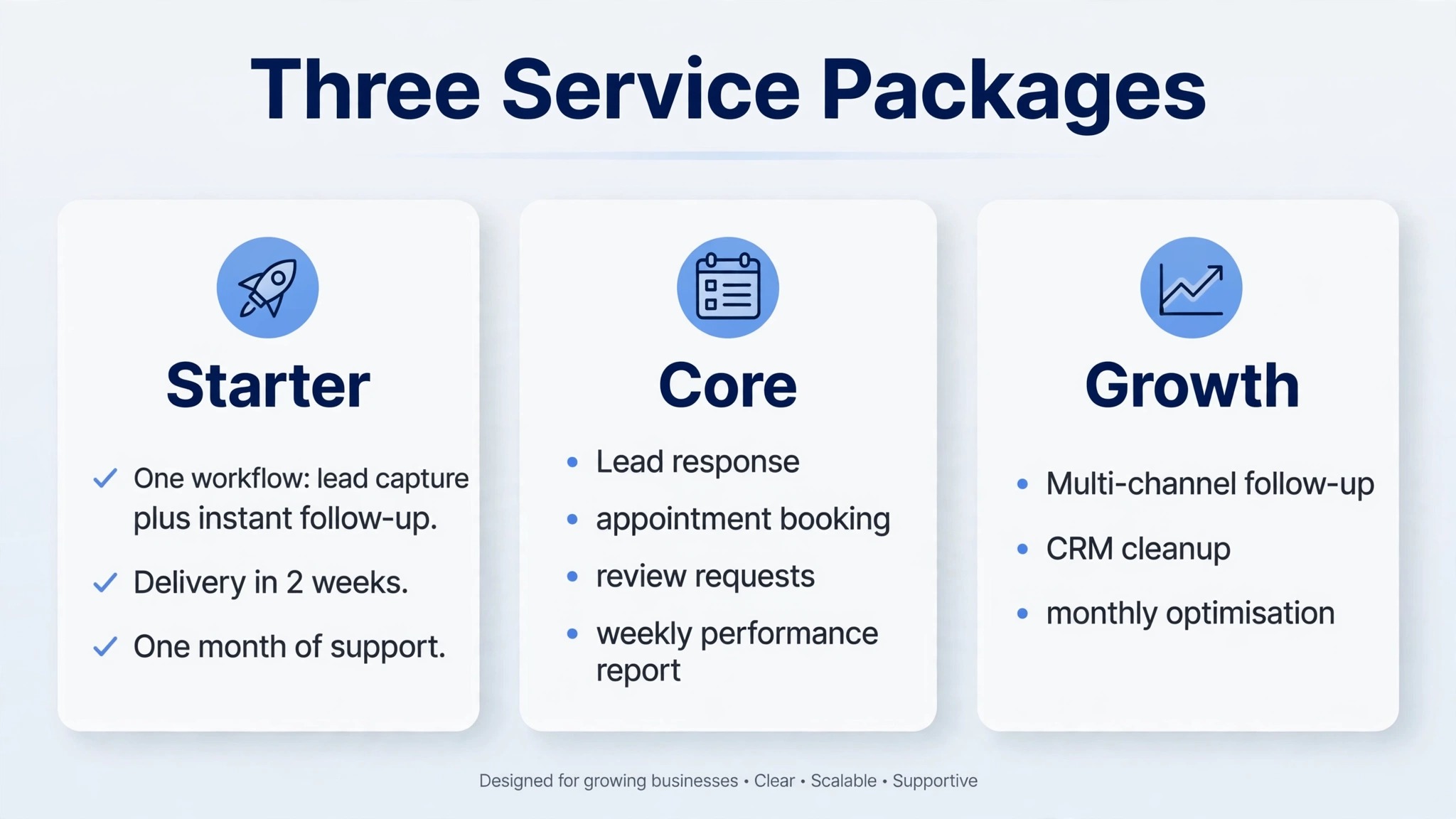 AI automation agency service packages infographic