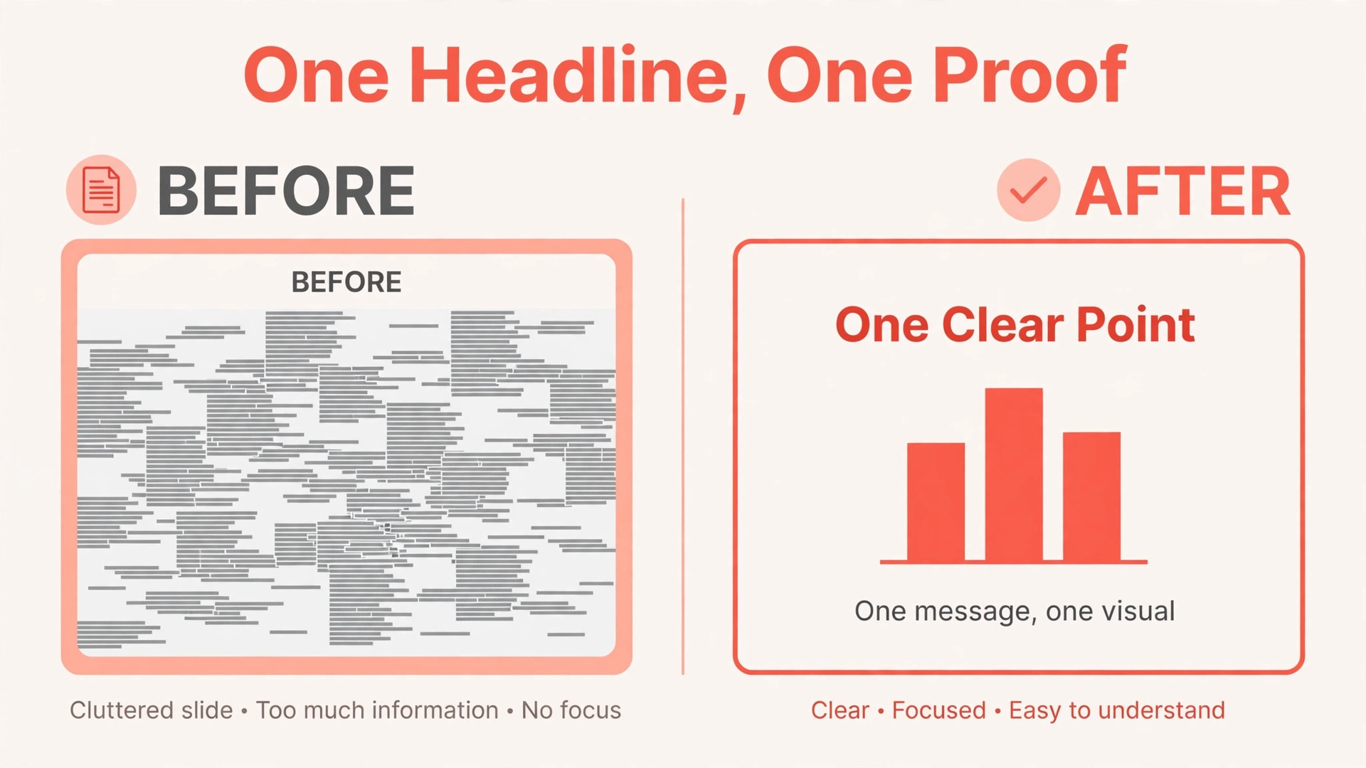 Before and after comparison of a cluttered pitch slide and a readable pitch slide