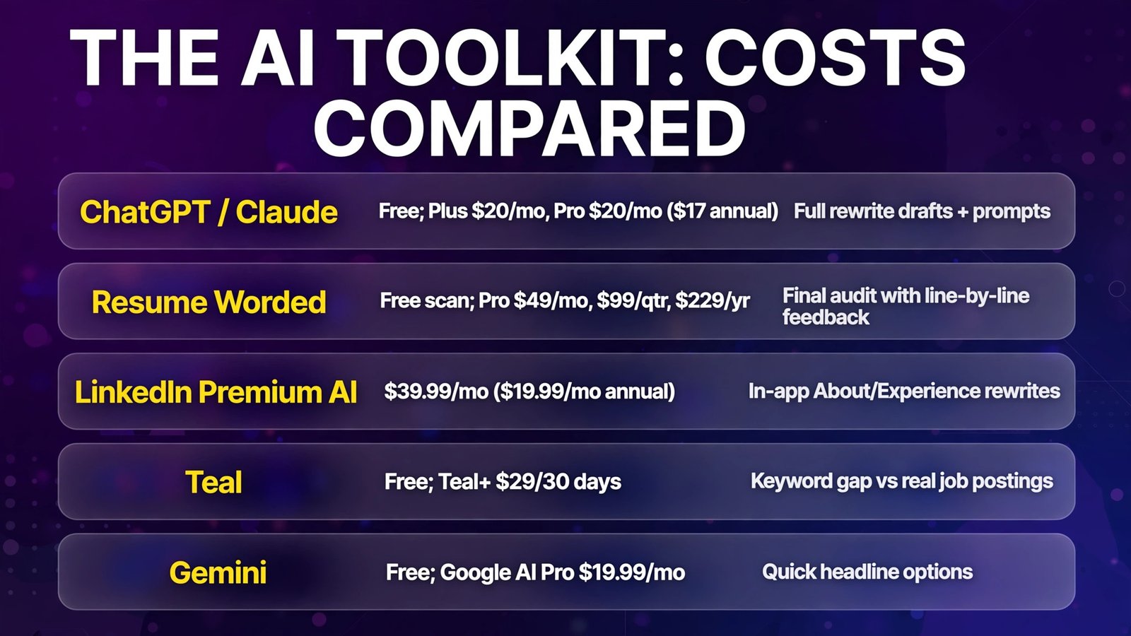 AI toolkit costs compared (infographic)