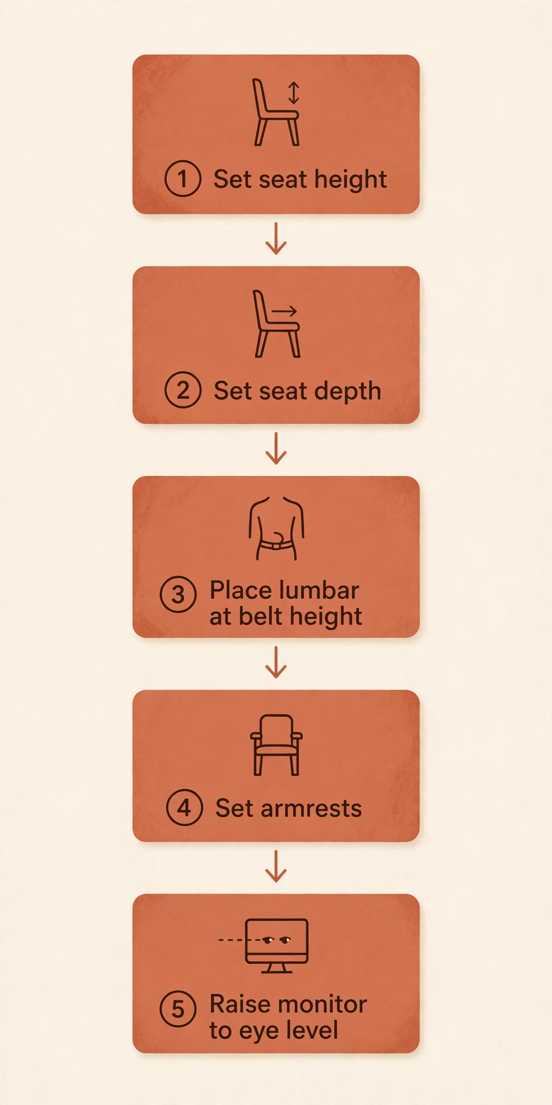 Step by step chair setup workflow from seat height to monitor height