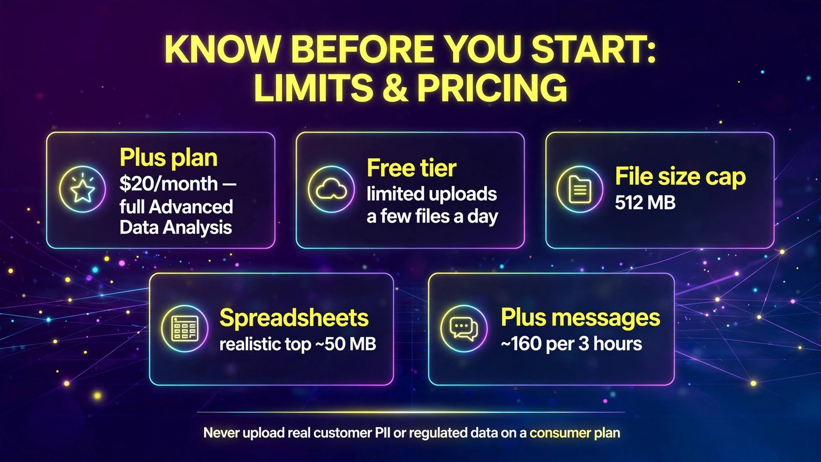 ChatGPT data analysis limits and pricing (infographic)