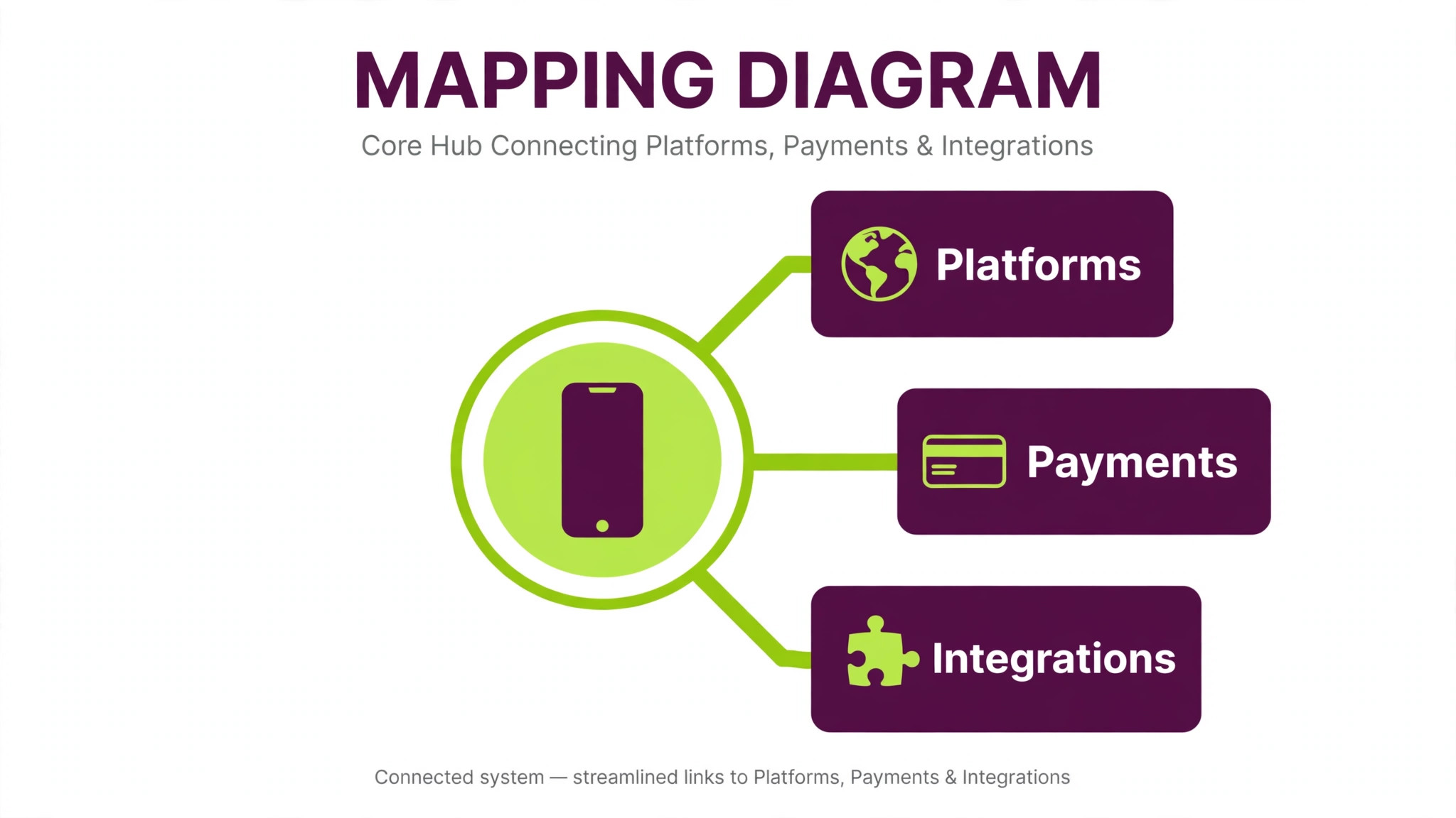 Mapping diagram of app features to cost drivers