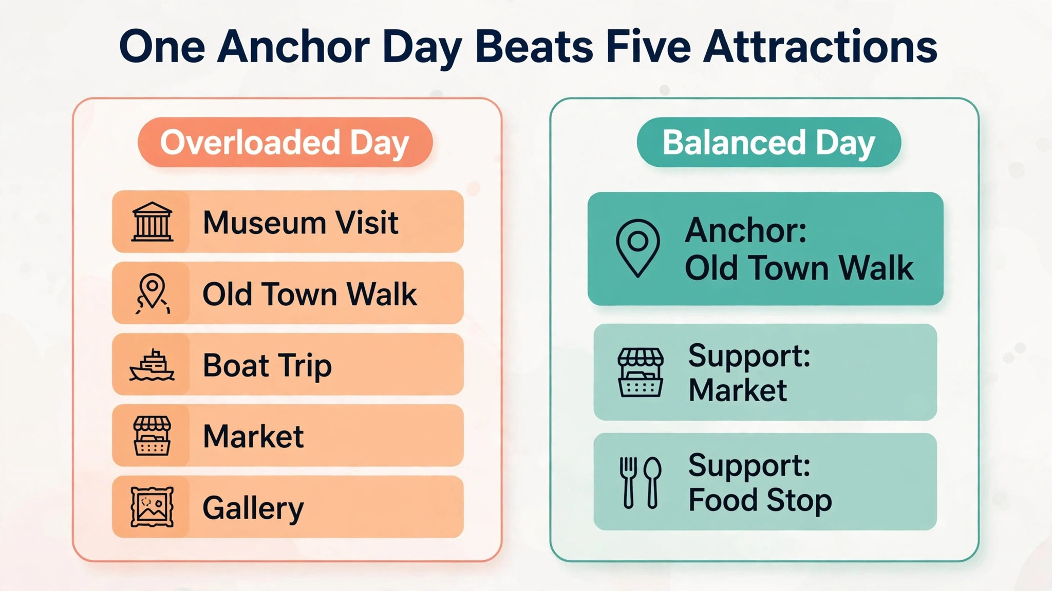 Before and after day plan comparison for a travel itinerary