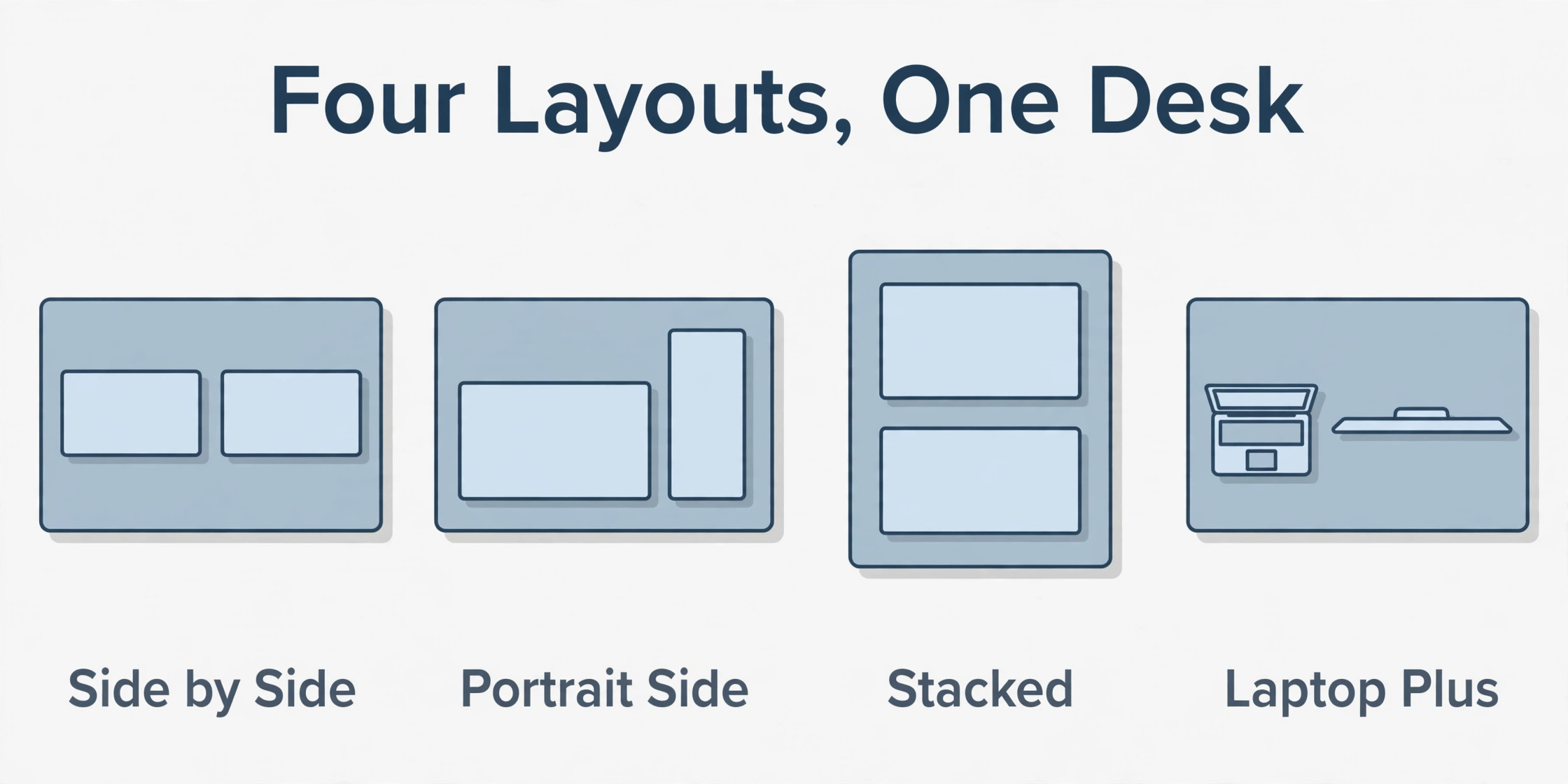 Four desk layouts as side by side, portrait side, stacked and laptop plus