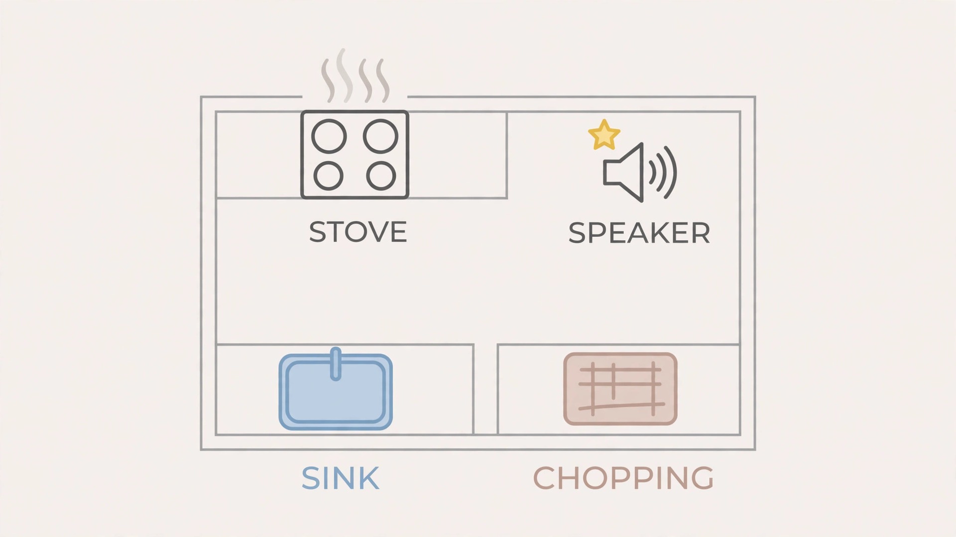 Kitchen plan showing the best speaker spot near the stove, sink and chopping area