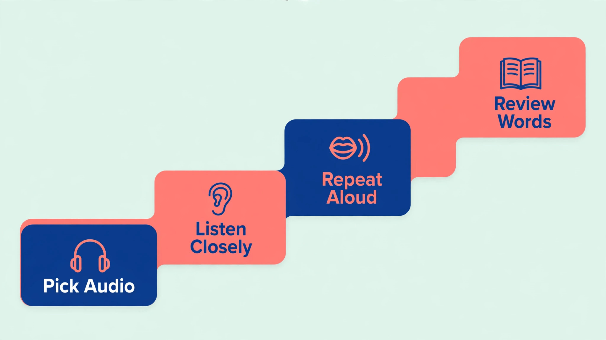Four ascending steps from picking audio to reviewing new words
