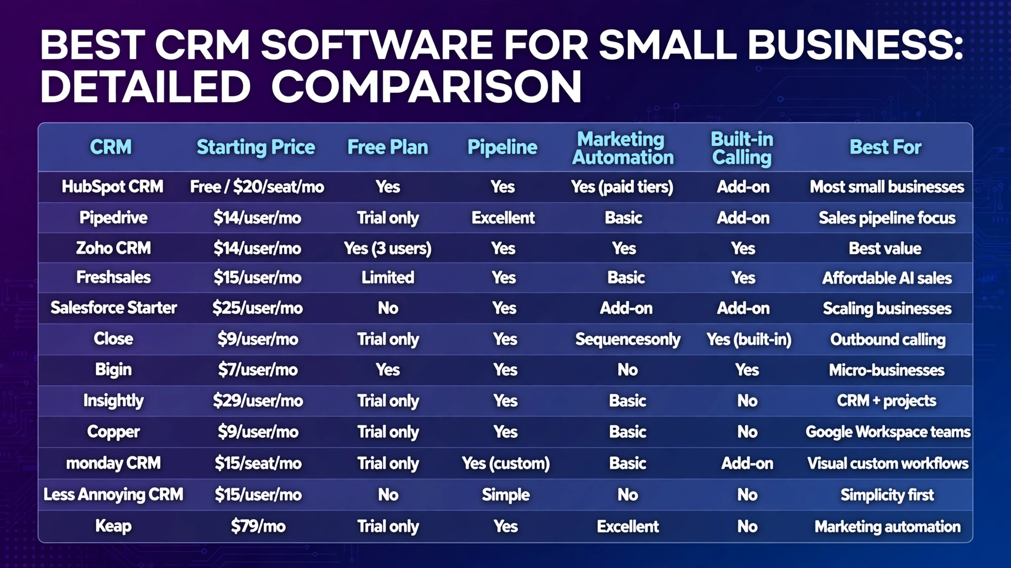 Detailed comparison of CRM software for small business (infographic)