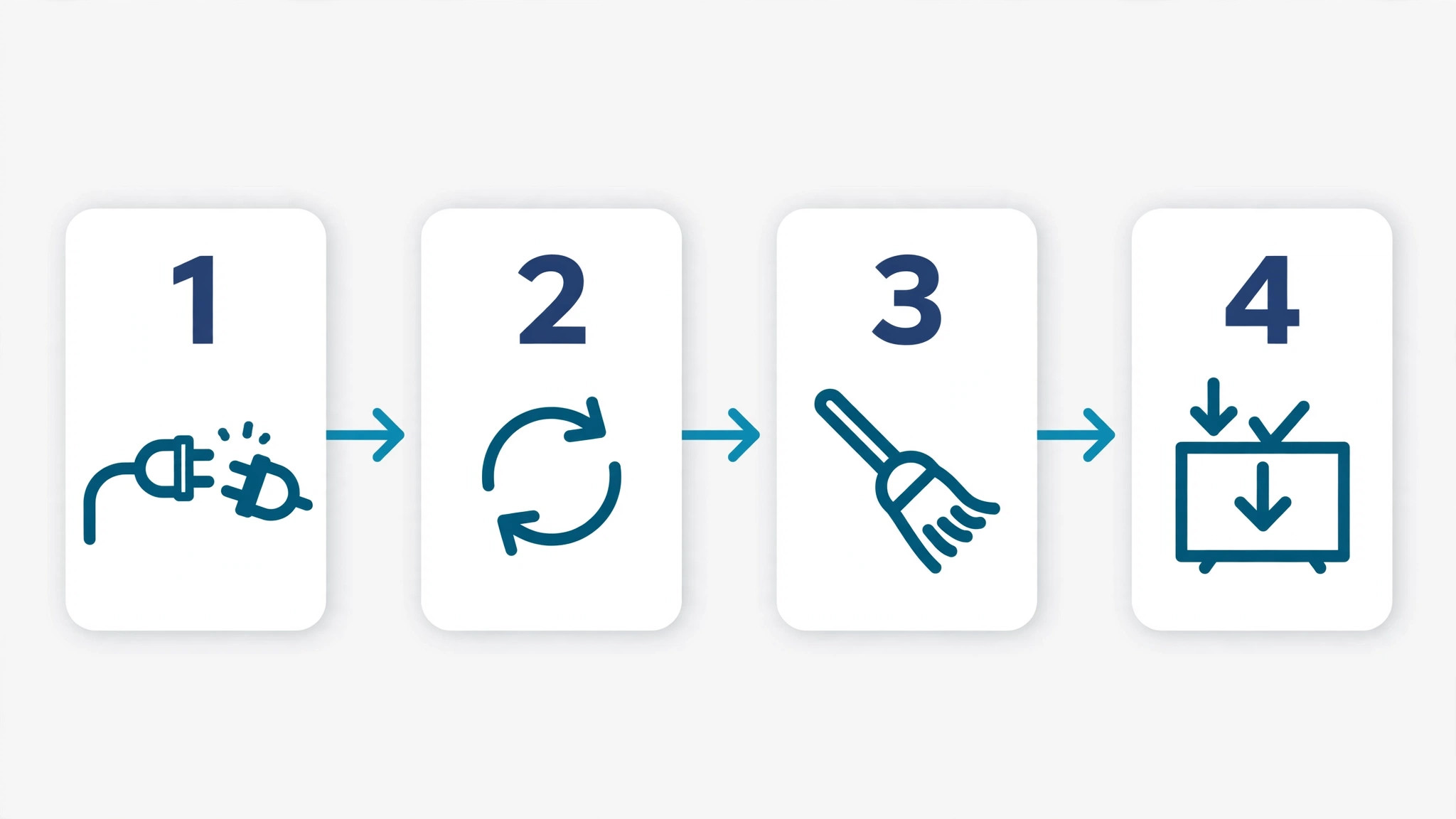 Four-step horizontal workflow for fixing Netflix TV crashes, from power-cycling the TV to updating, clearing cache and reinstalling
