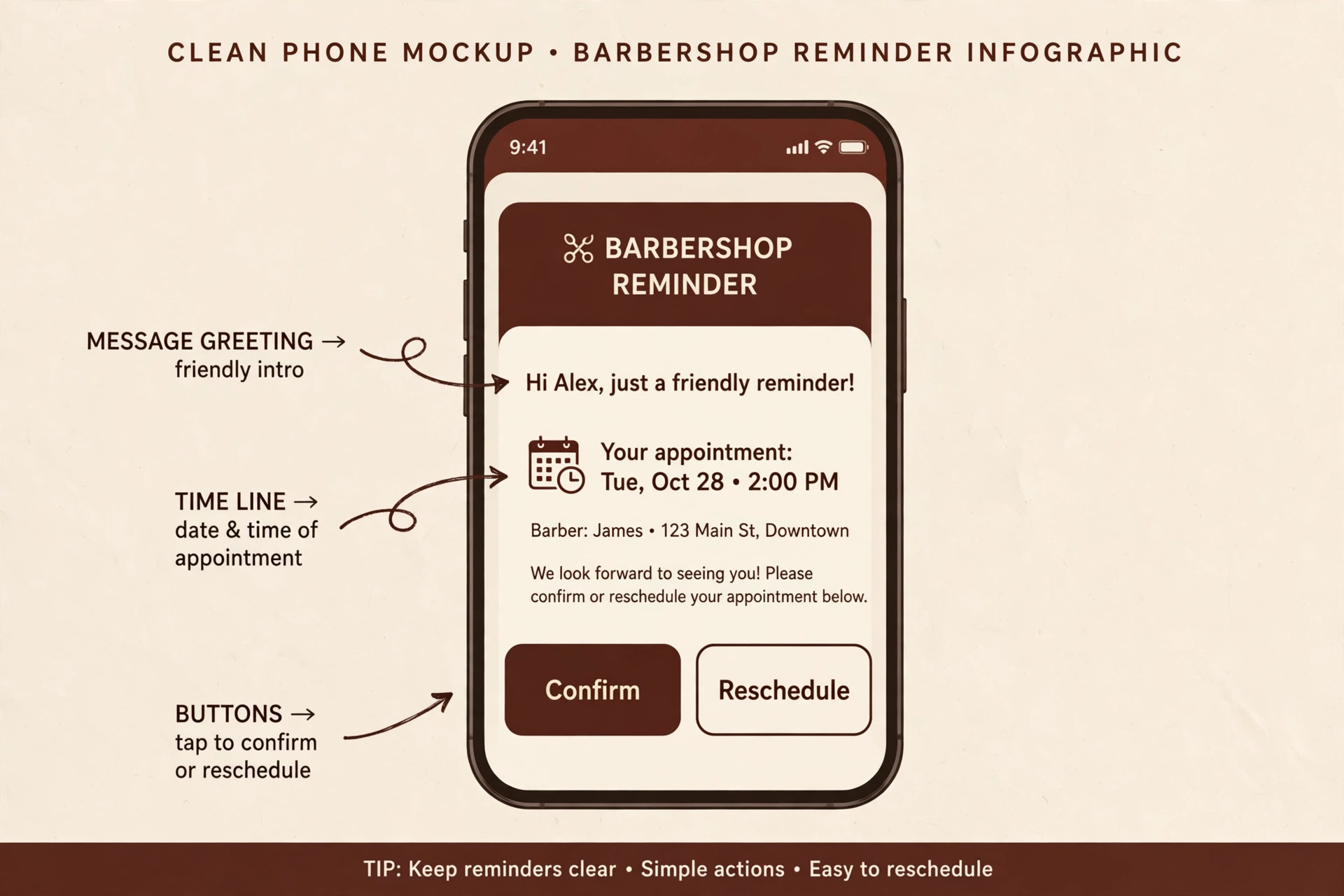 Phone showing a barbershop reminder message with Confirm and Reschedule buttons, annotated at the greeting, time line and buttons