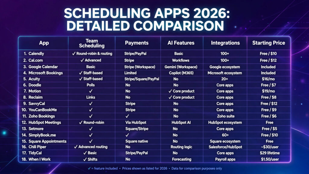 Scheduling apps detailed comparison in 2026