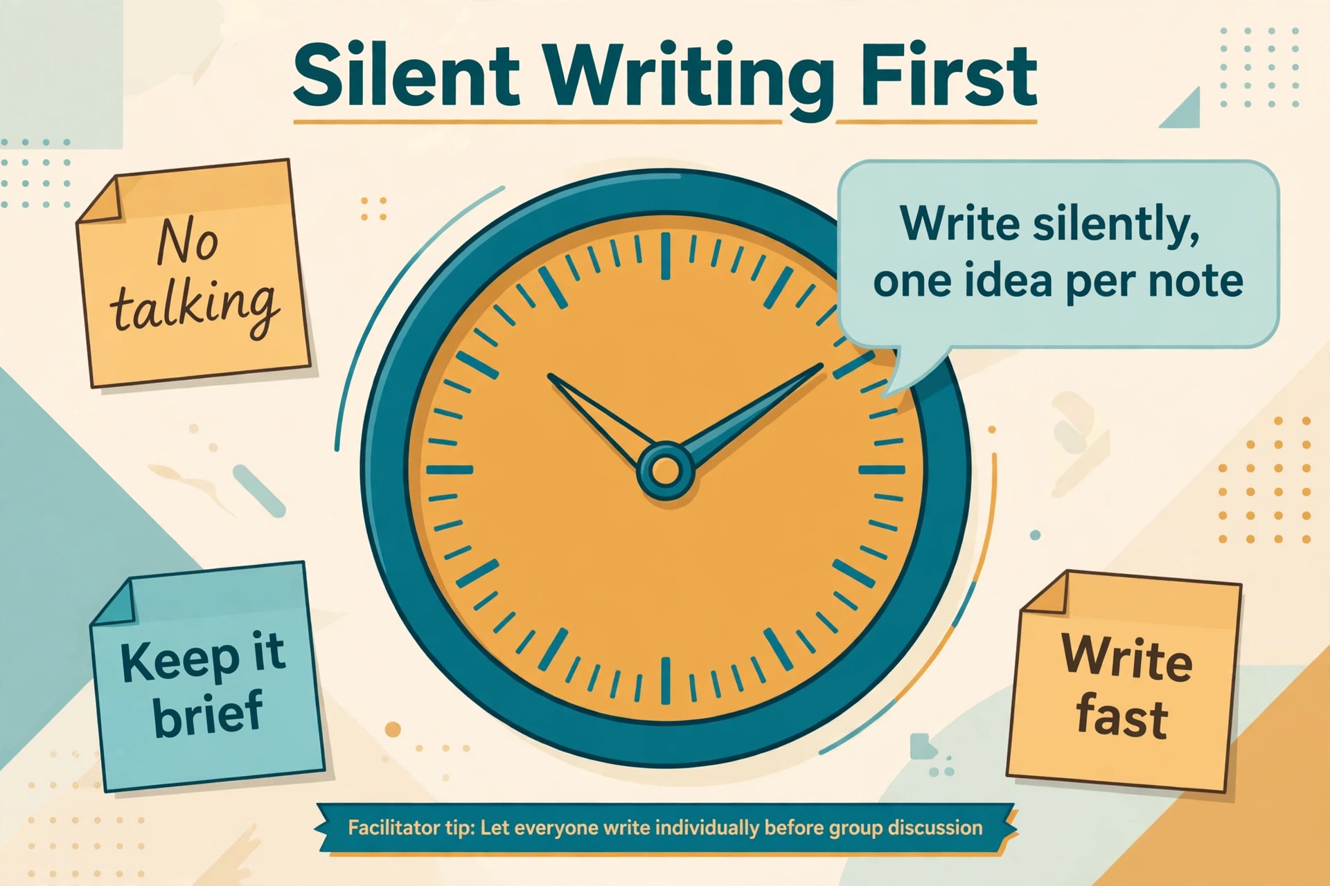 Facilitator timer and silent writing prompt on a board