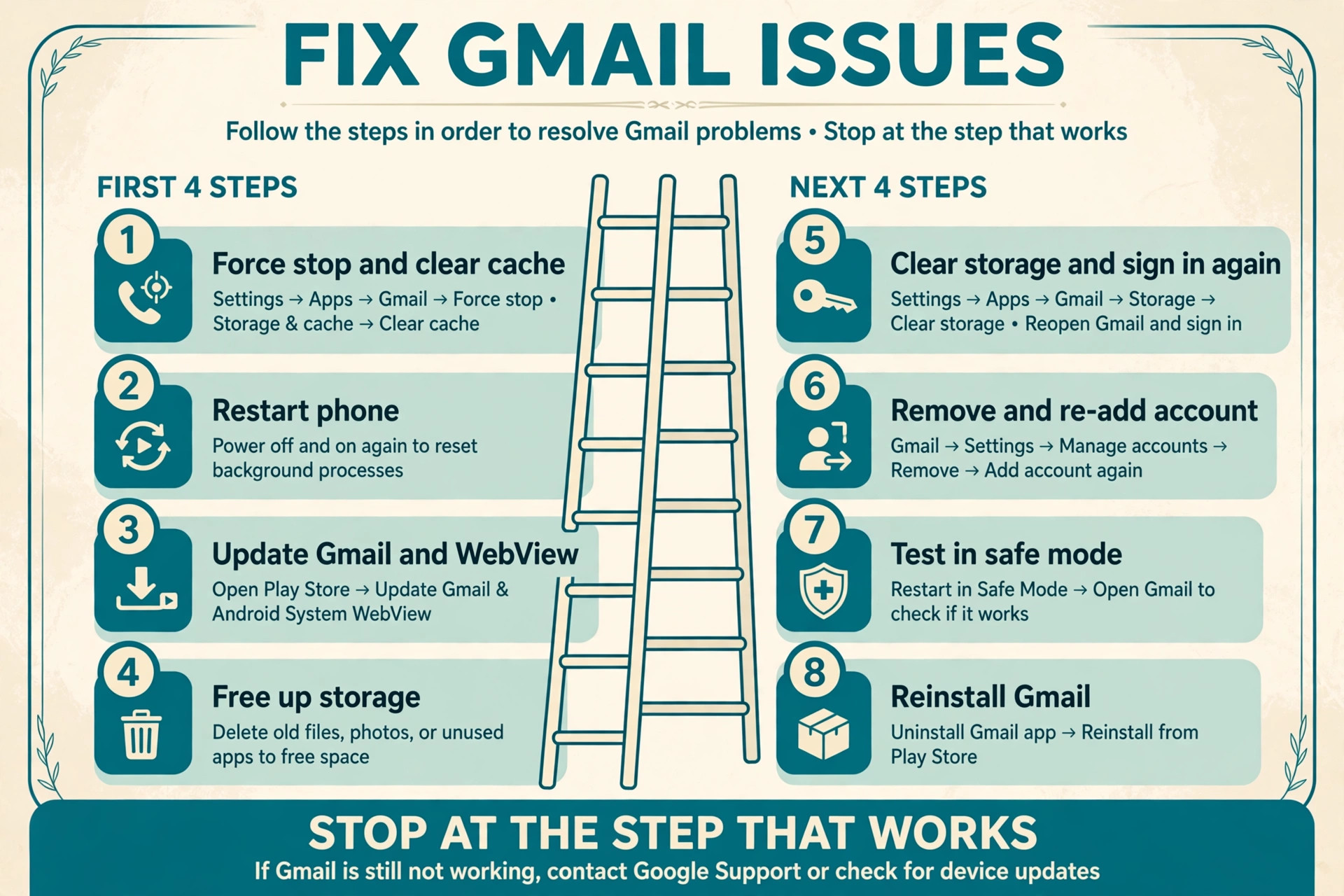 Two-column ladder of the eight Gmail fixes in order, first four then next four