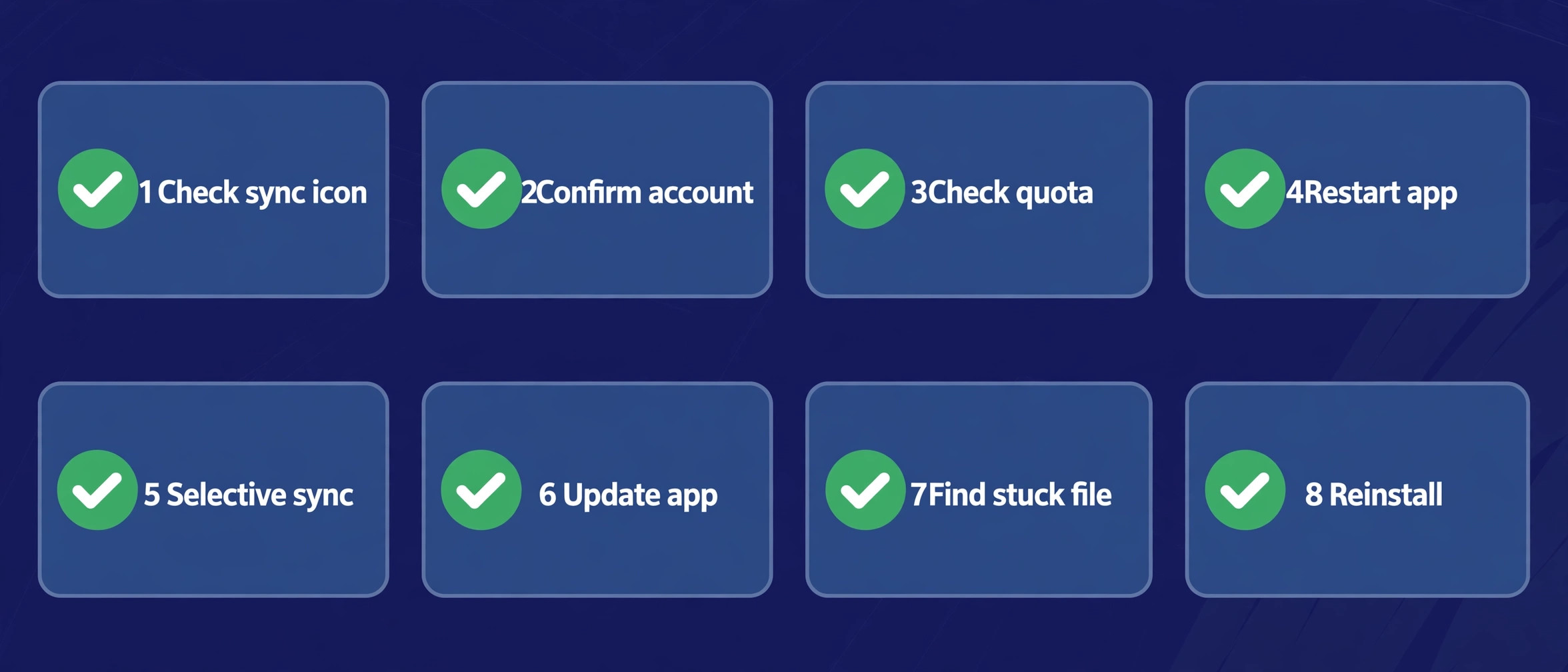 Eight numbered Drive fix steps in order, from checking the sync icon to reinstalling