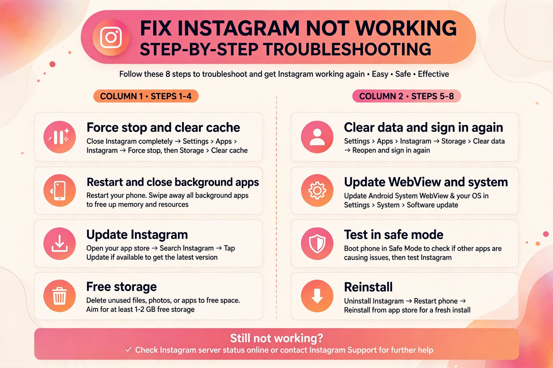 Two-column step workflow of the eight Instagram fixes in order