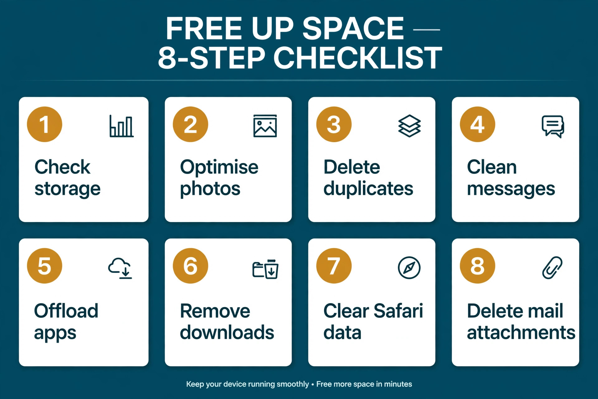 Eight numbered cards listing the storage cleanup steps in order