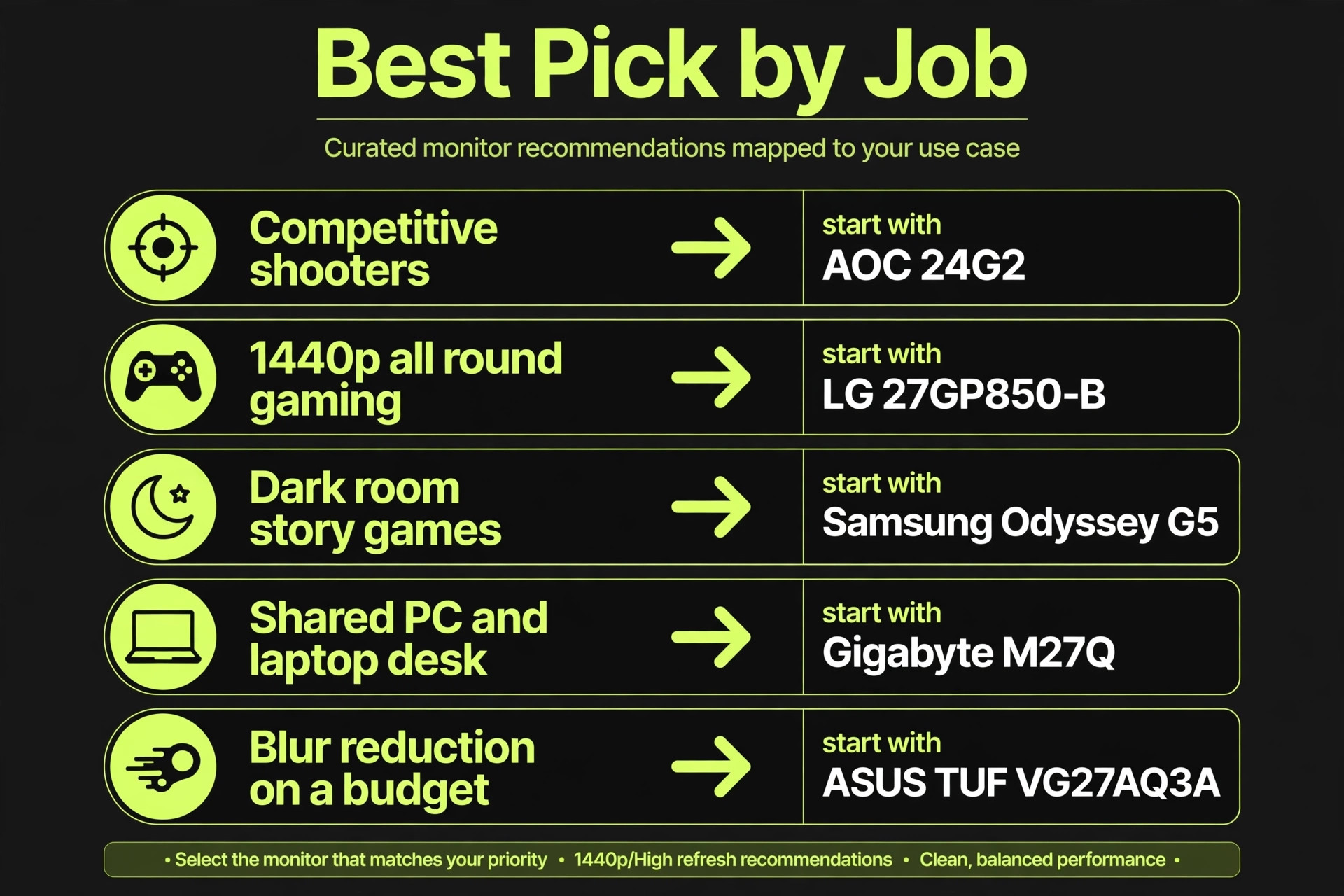 Best pick by job mapping from competitive shooters to dark room story games
