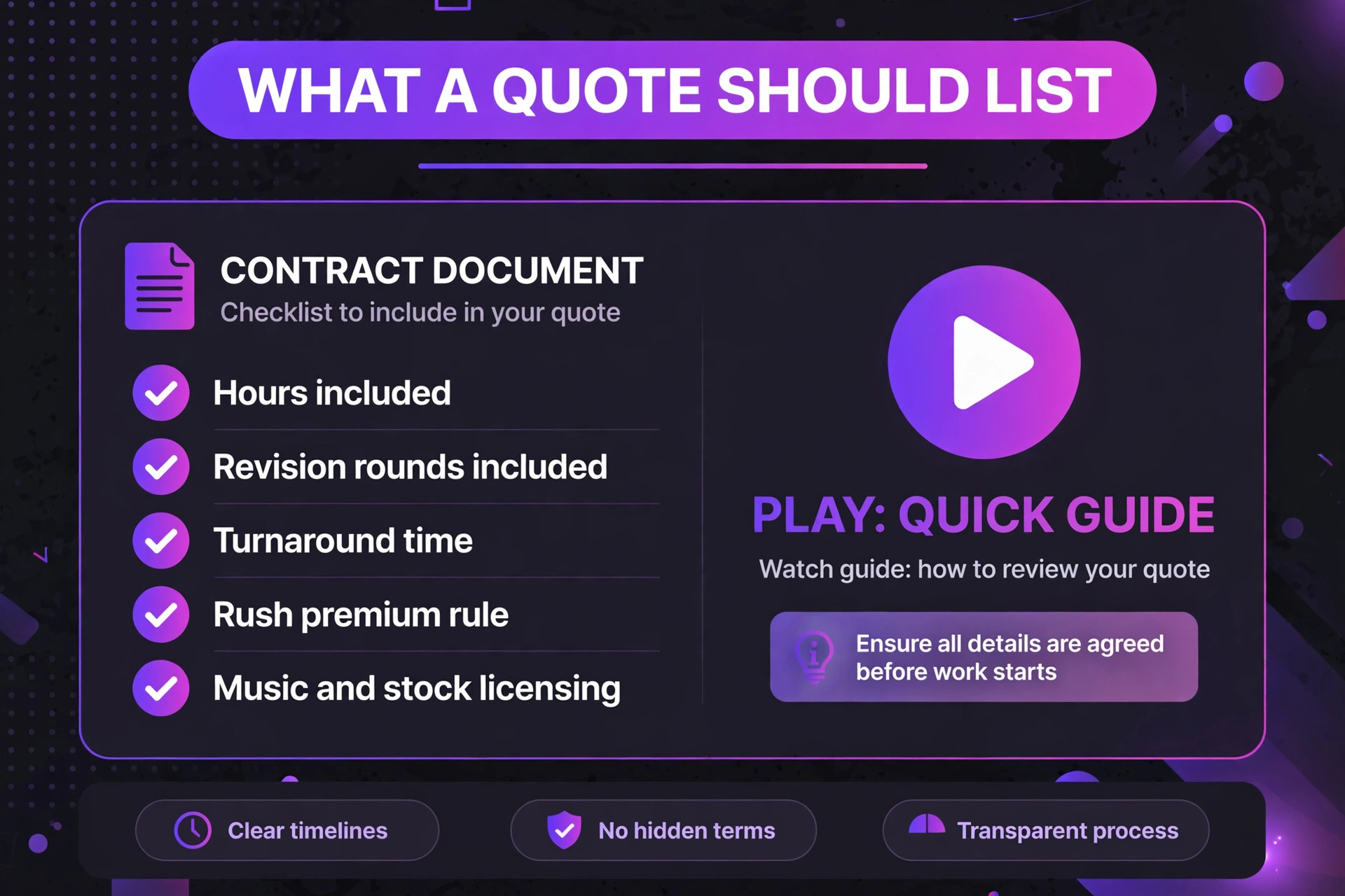What a video editor quote should list, hours, revision rounds, turnaround, rush premium and licensing