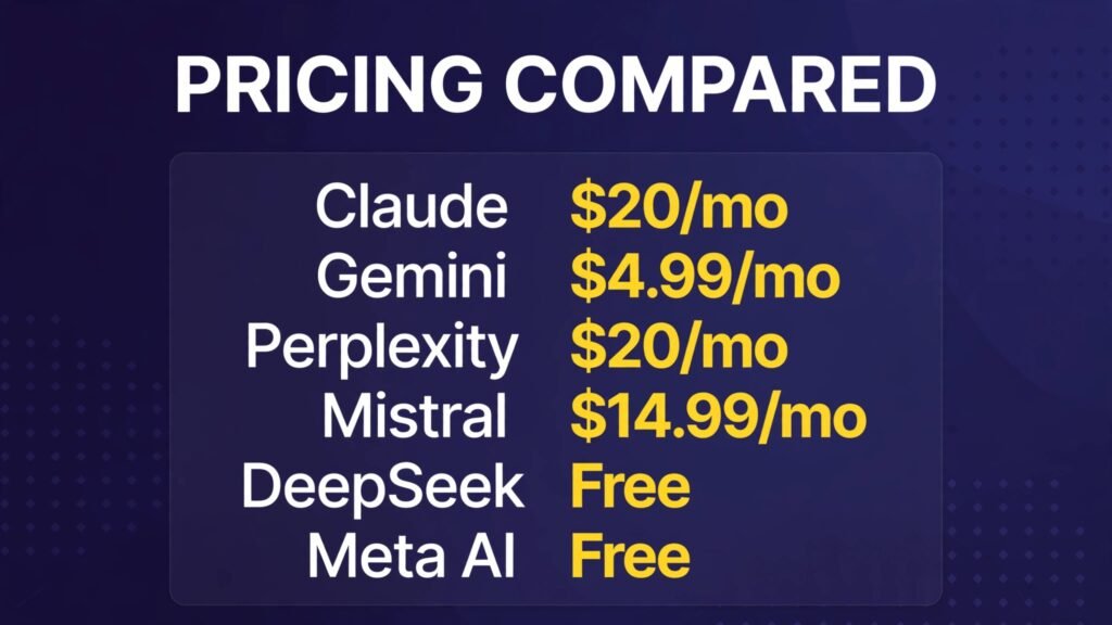 ChatGPT alternatives pricing compared — free plans and paid prices for 2026
