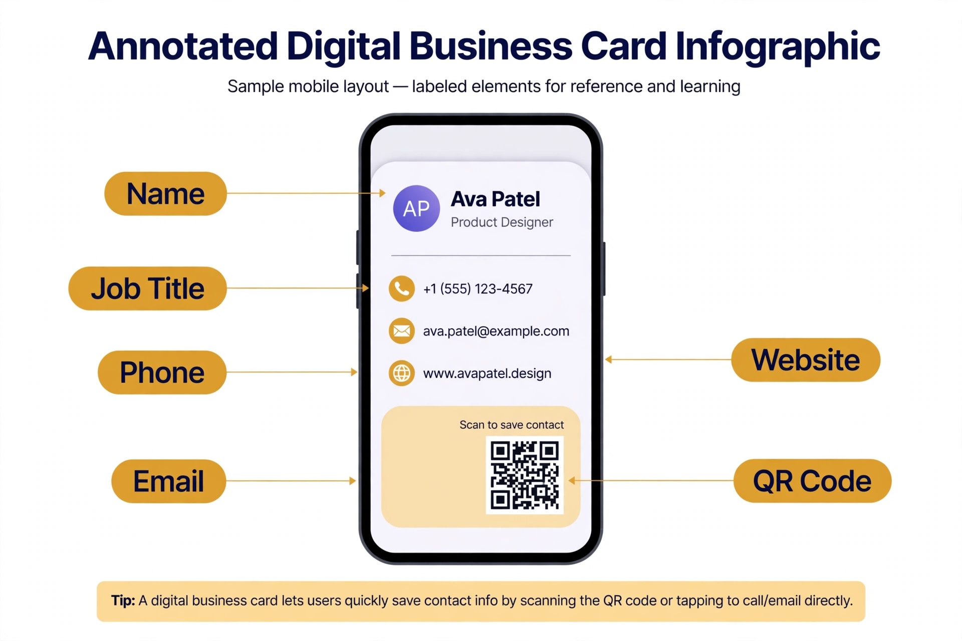 Annotated digital business card layout