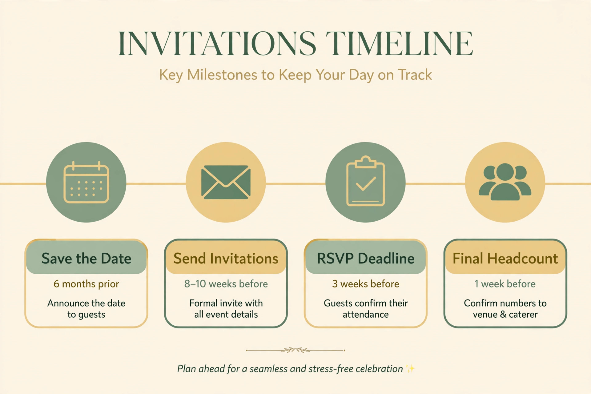 Best Invitation Makers timeline guide image