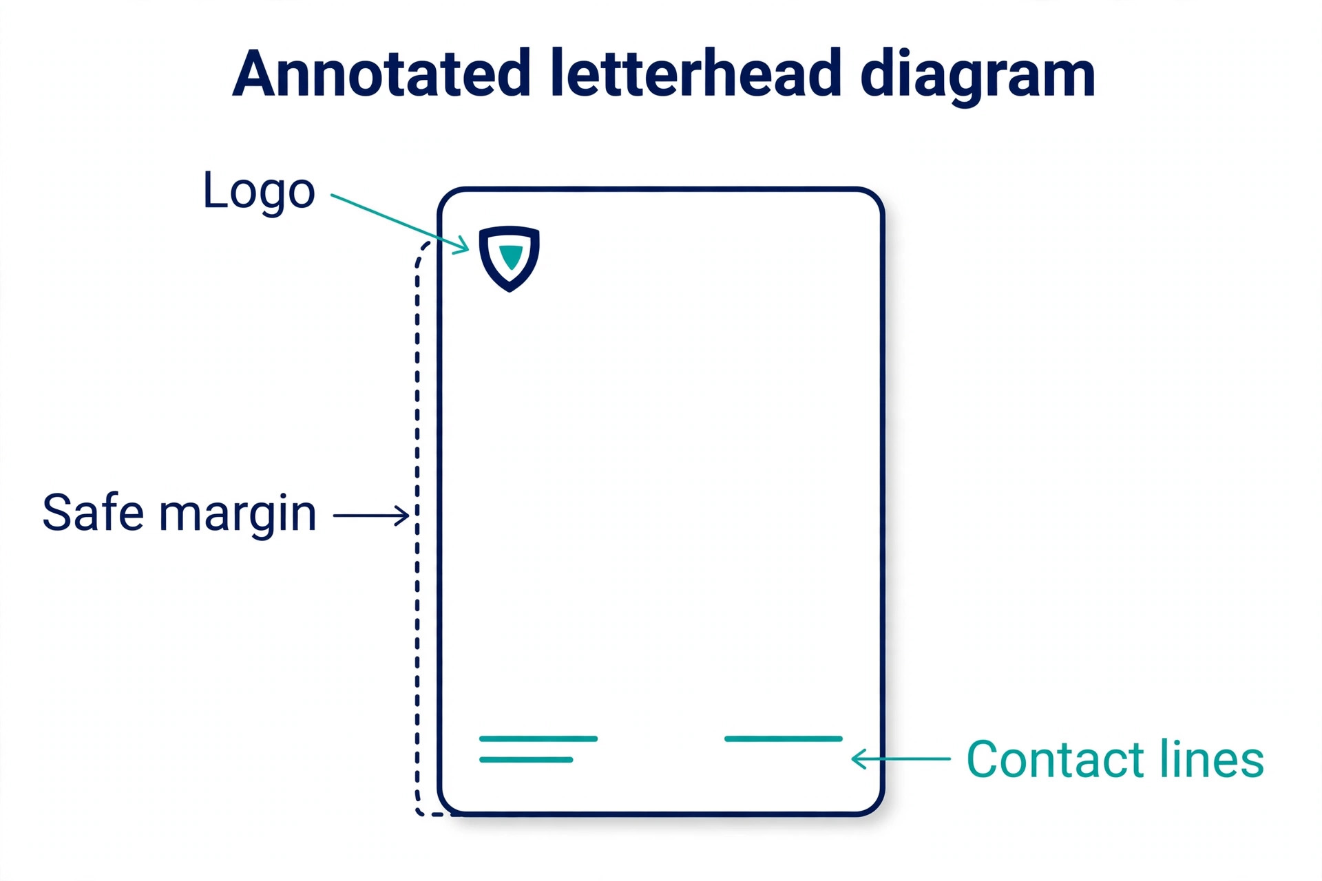 Annotated letterhead showing logo margins and contact lines