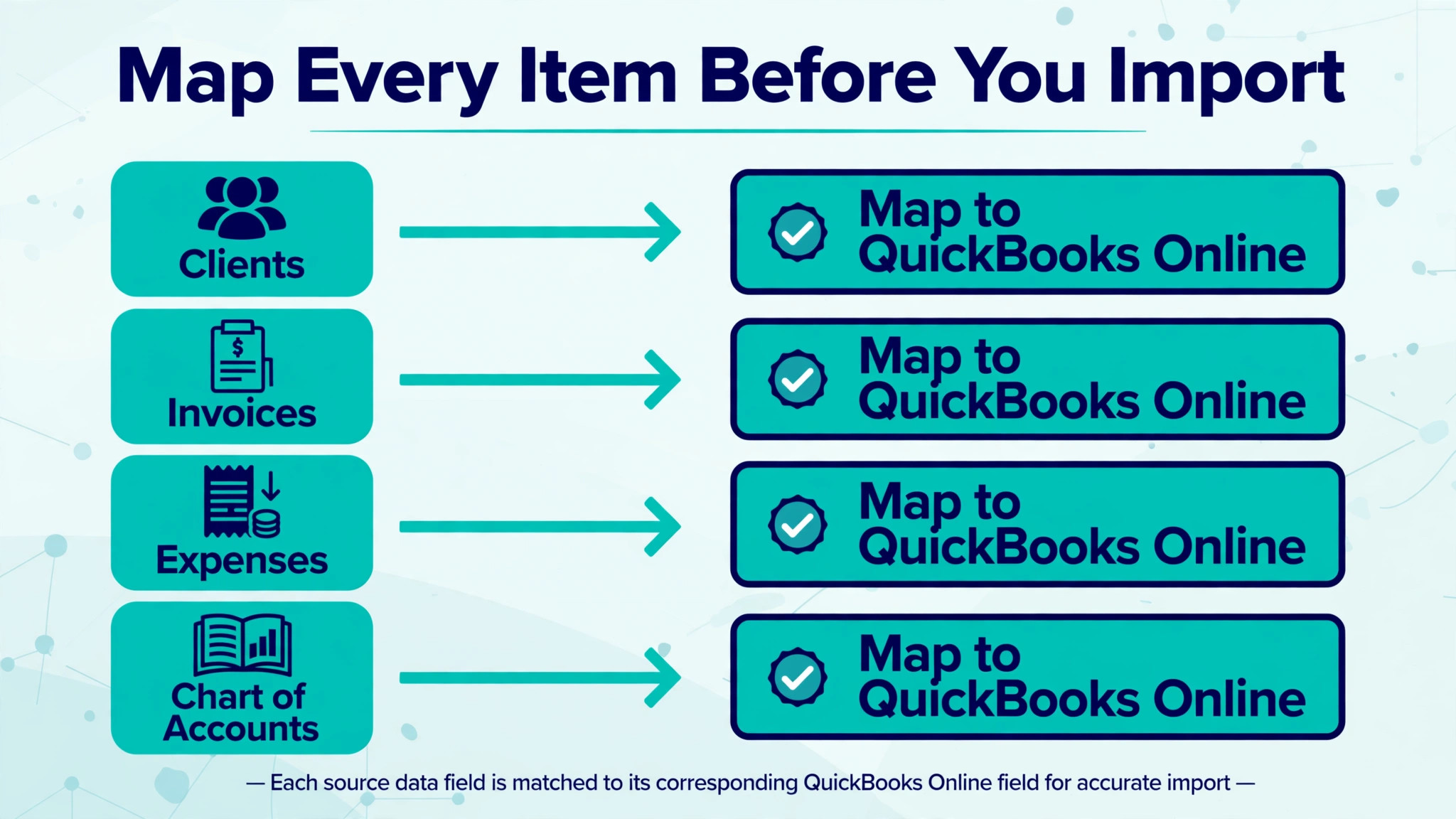 FreshBooks to QuickBooks Online diagram visual for a small business