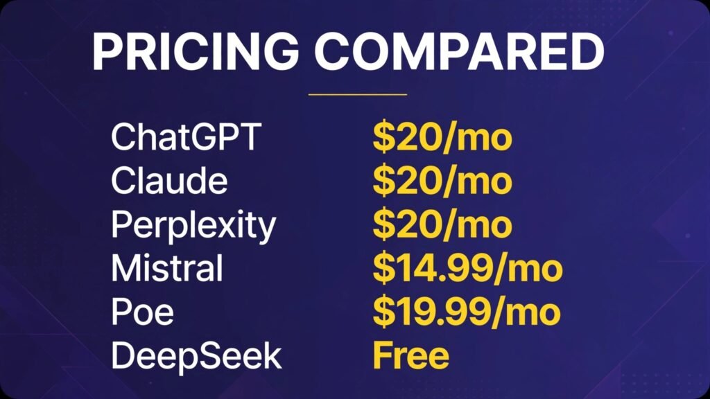 Gemini alternatives pricing compared, free plans and paid prices for 2026