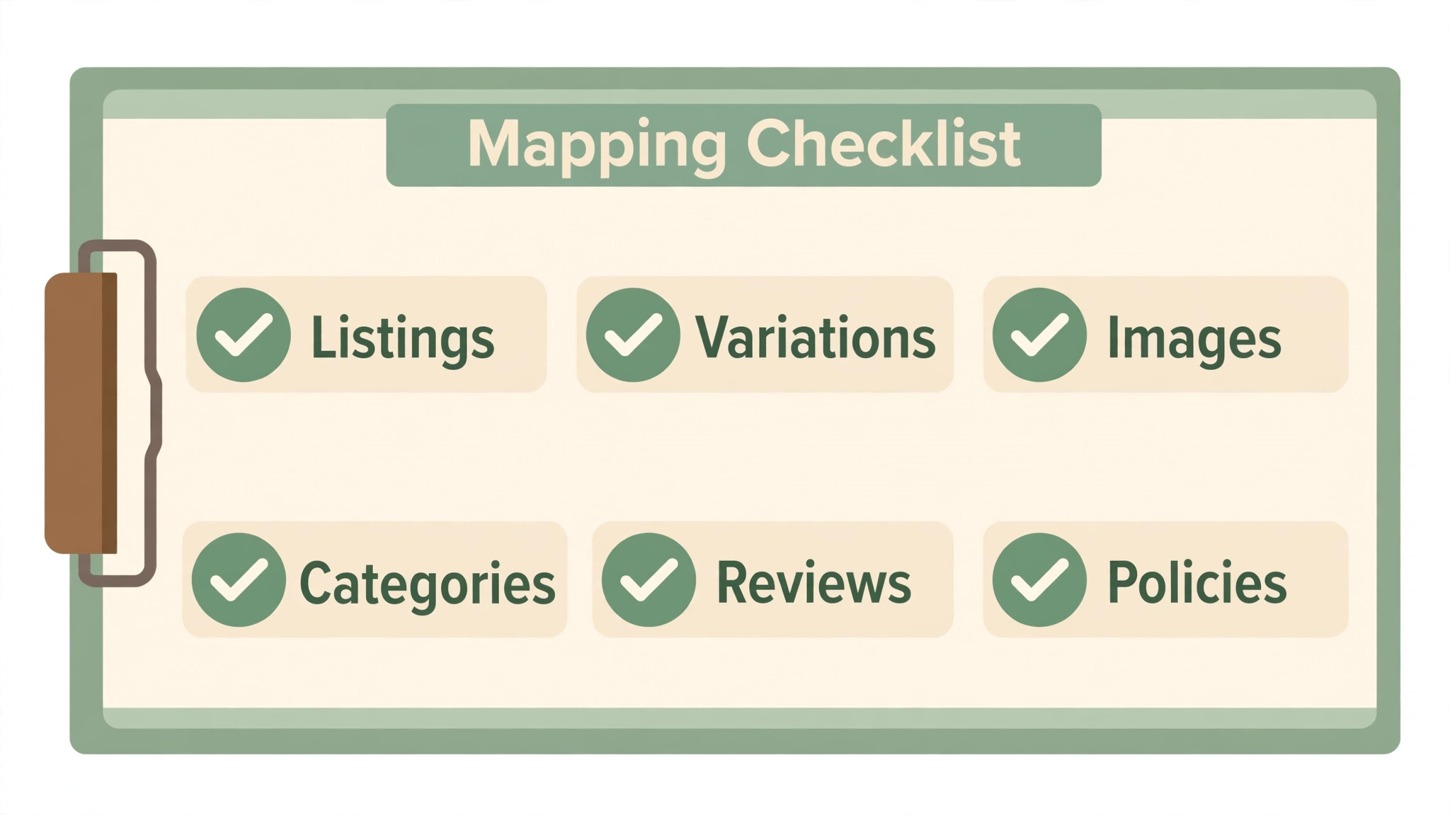 Etsy to WooCommerce checklist visual for a handmade sellers